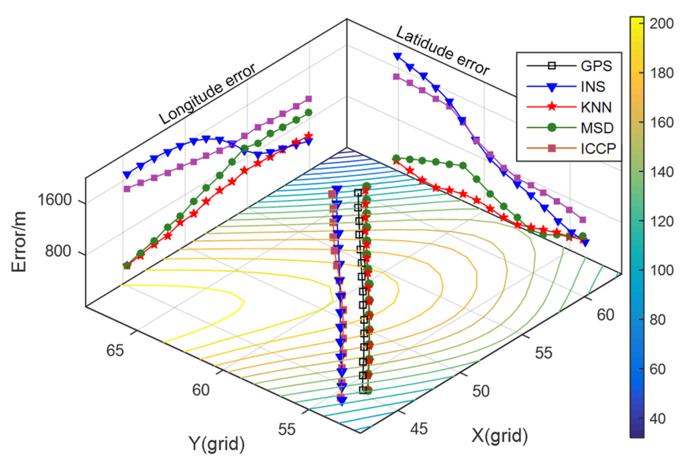 Sensors 22 04454 g008