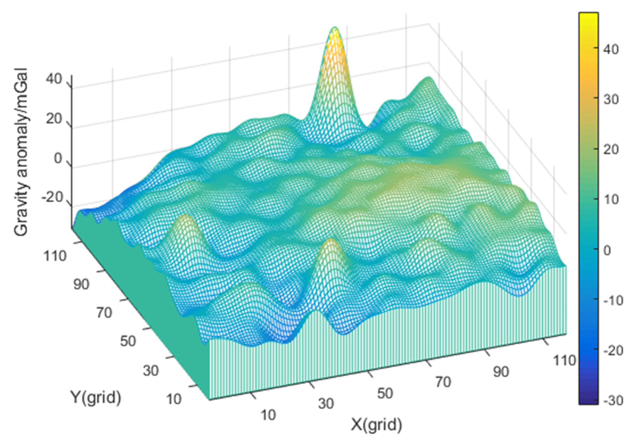 Sensors 22 04454 g009