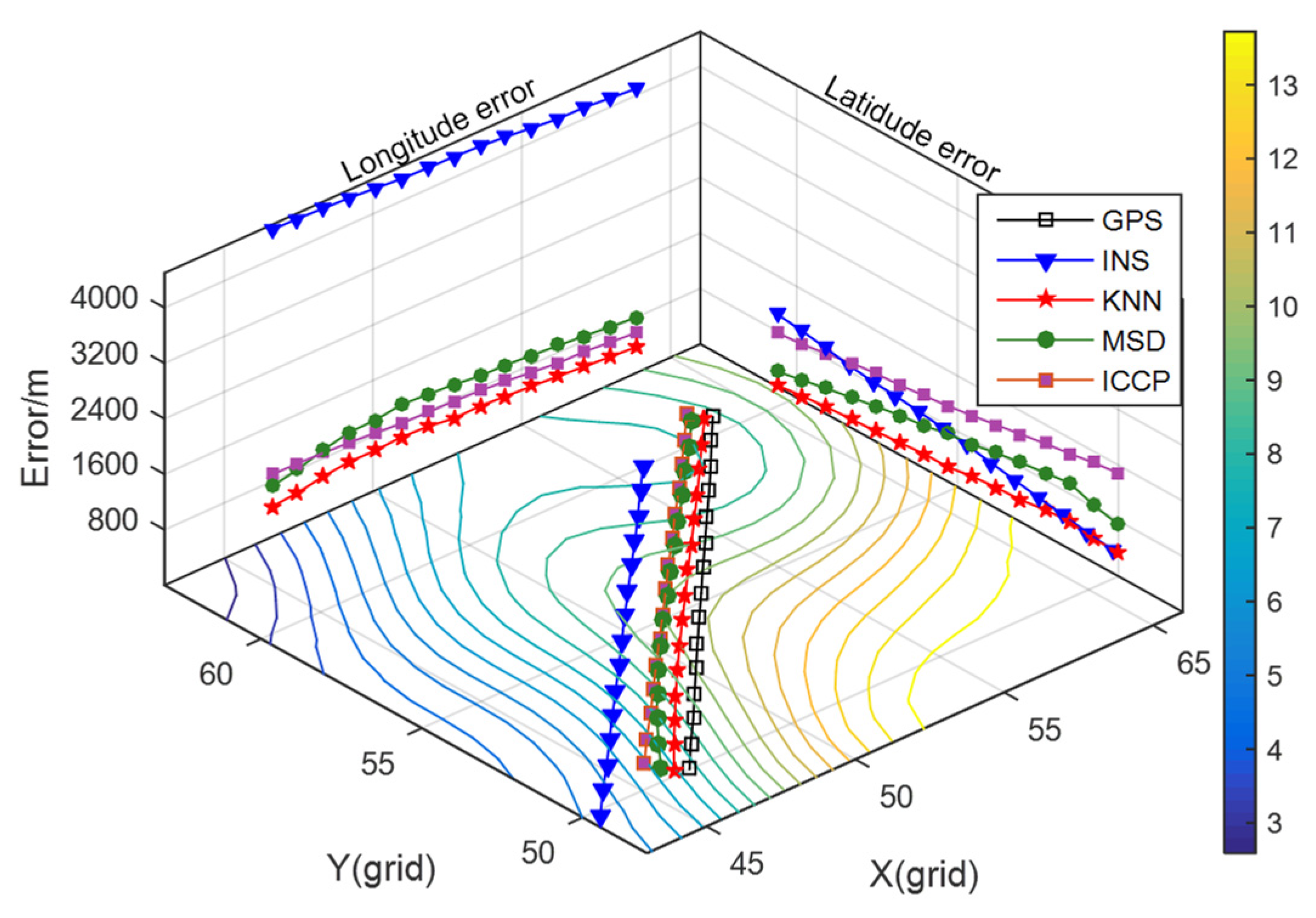 Sensors 22 04454 g010