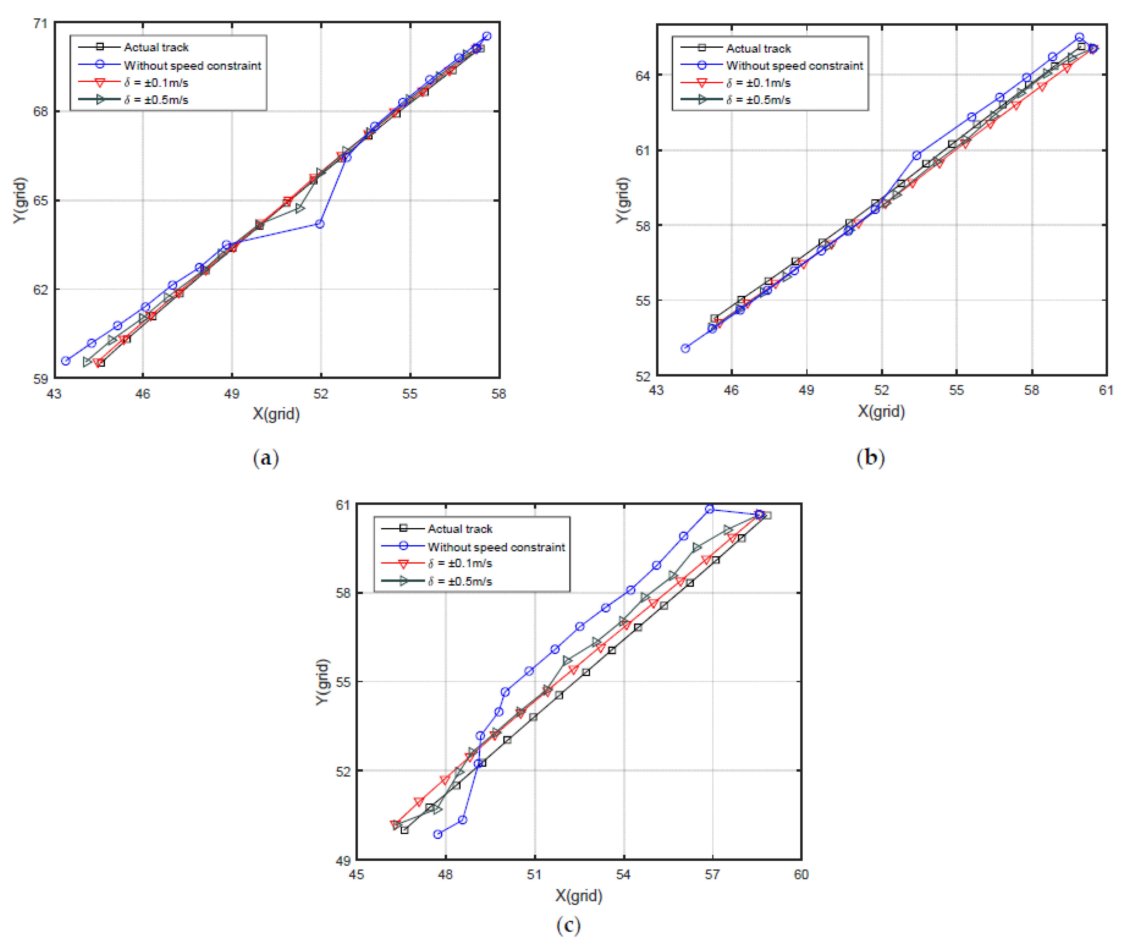 Sensors 22 04454 g011