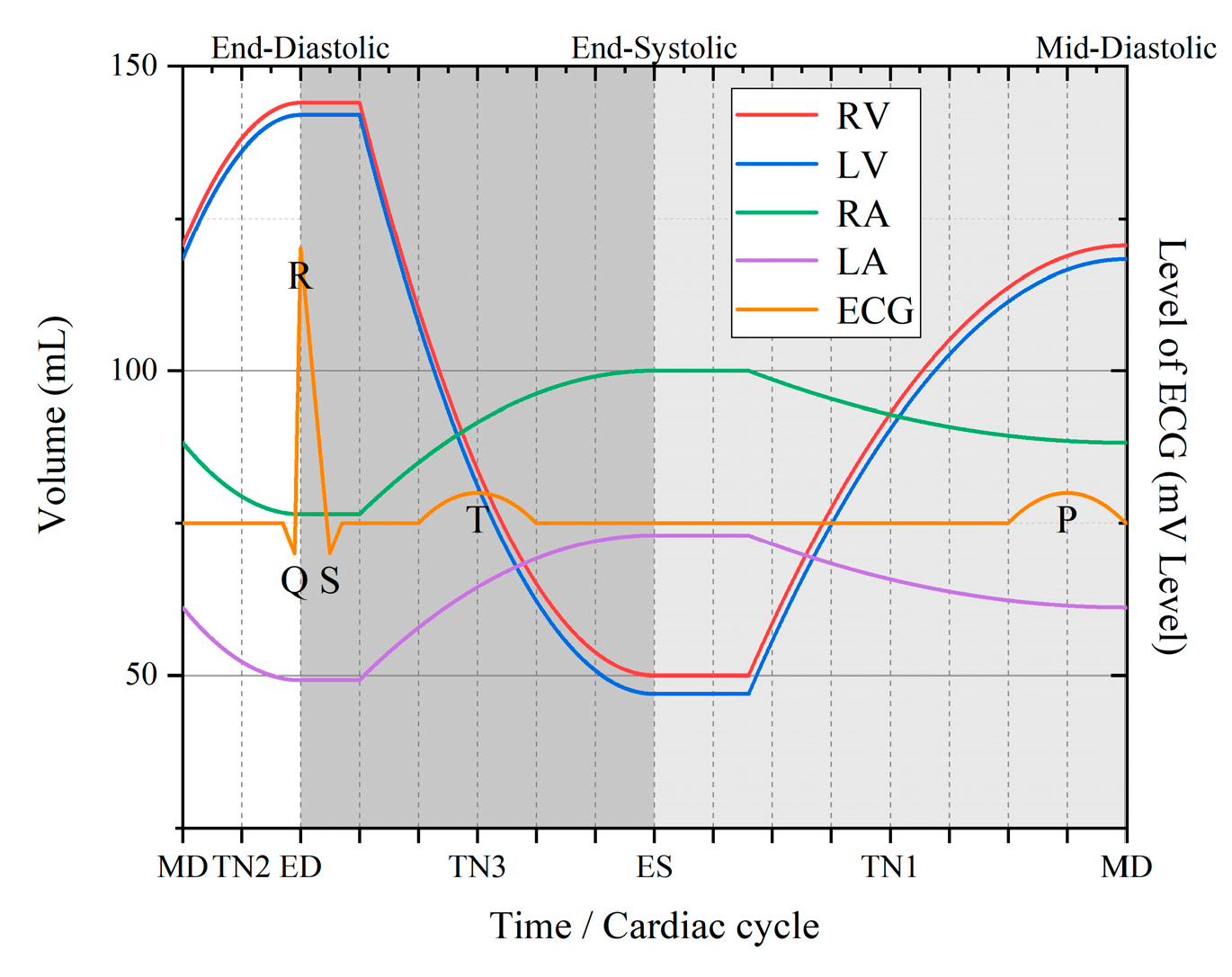 Sensors 22 04455 g003