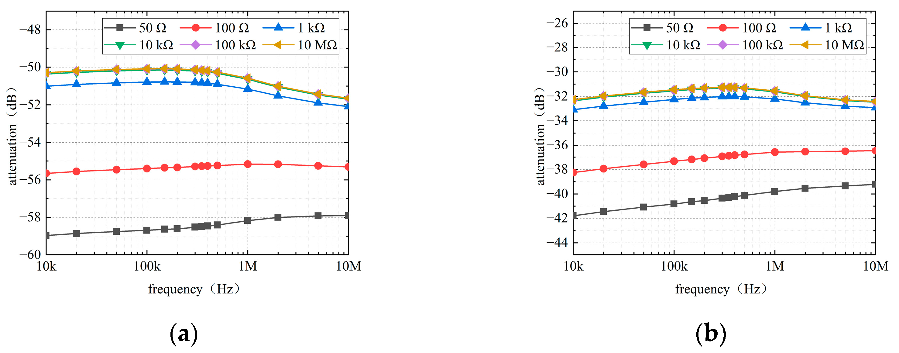 Sensors 22 04455 g006