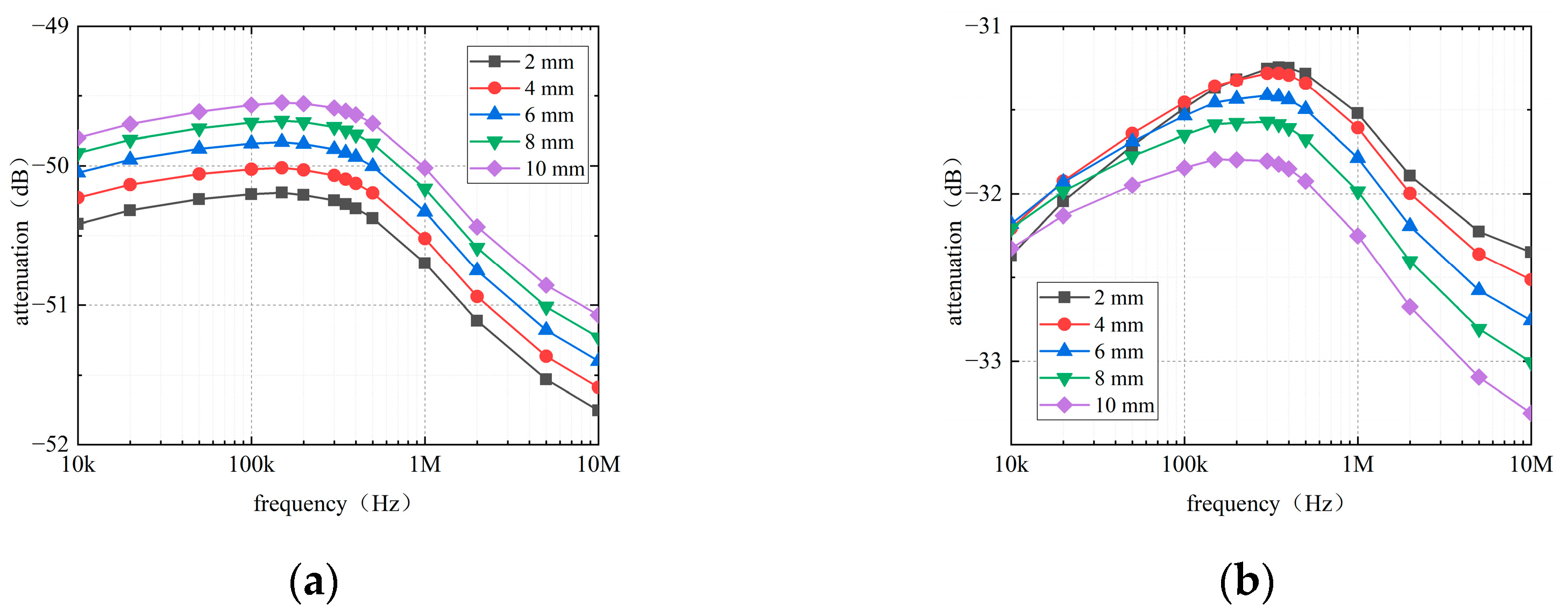 Sensors 22 04455 g007