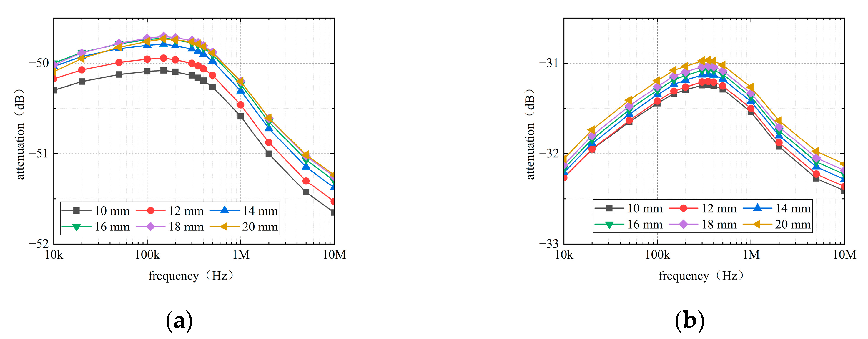 Sensors 22 04455 g008