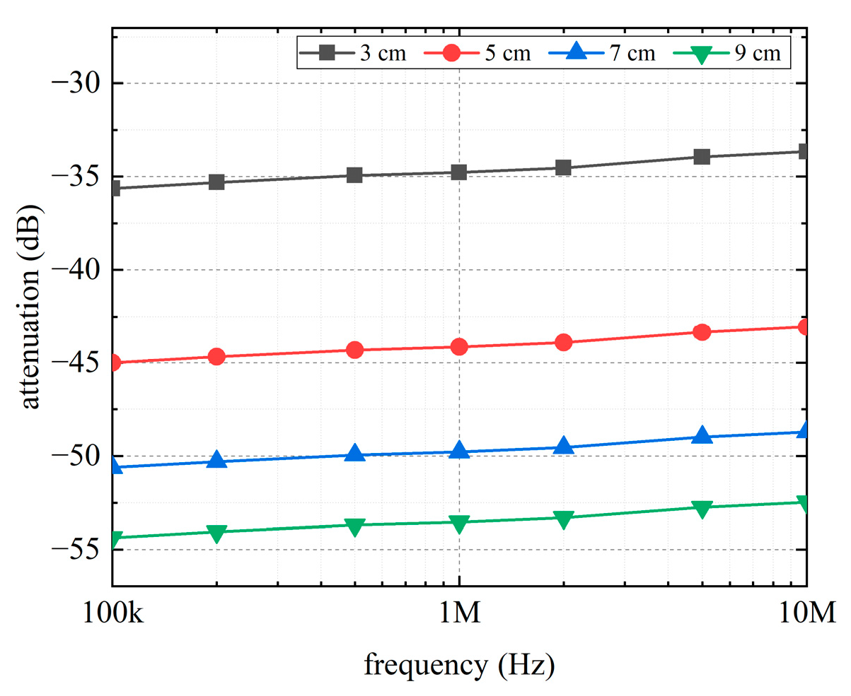 Sensors 22 04455 g009