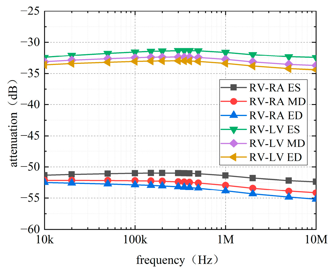 Sensors 22 04455 g010