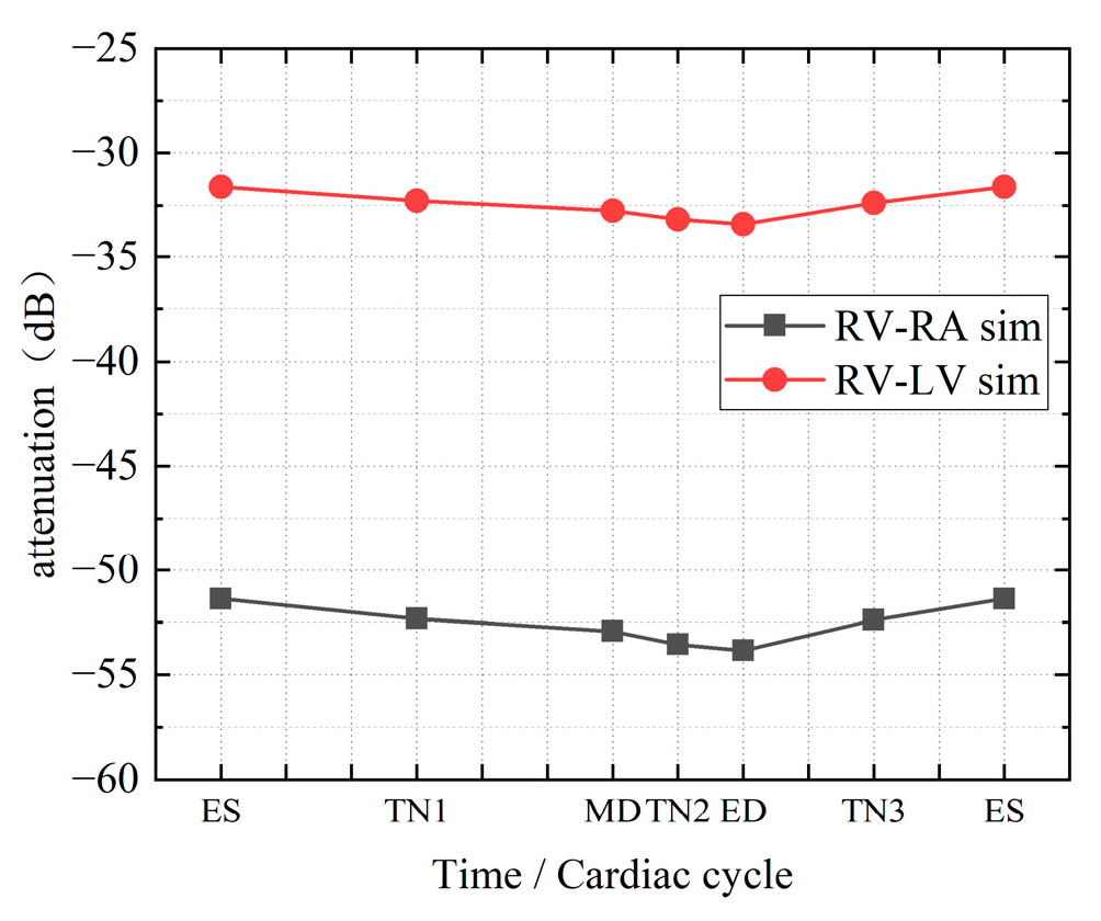 Sensors 22 04455 g011