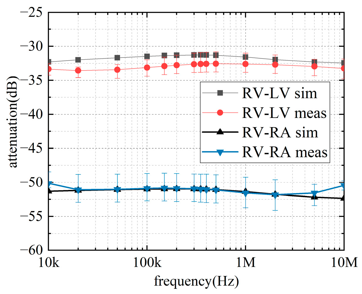 Sensors 22 04455 g012