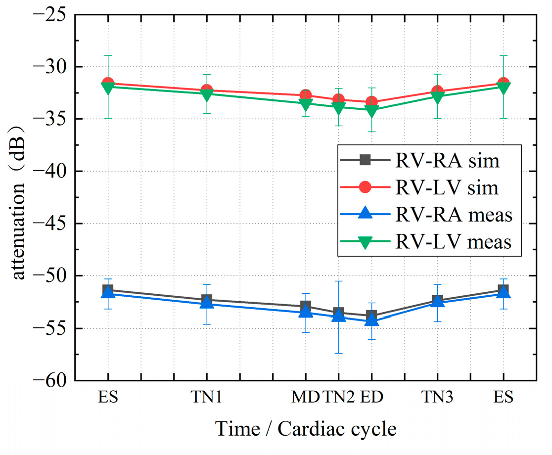 Sensors 22 04455 g013