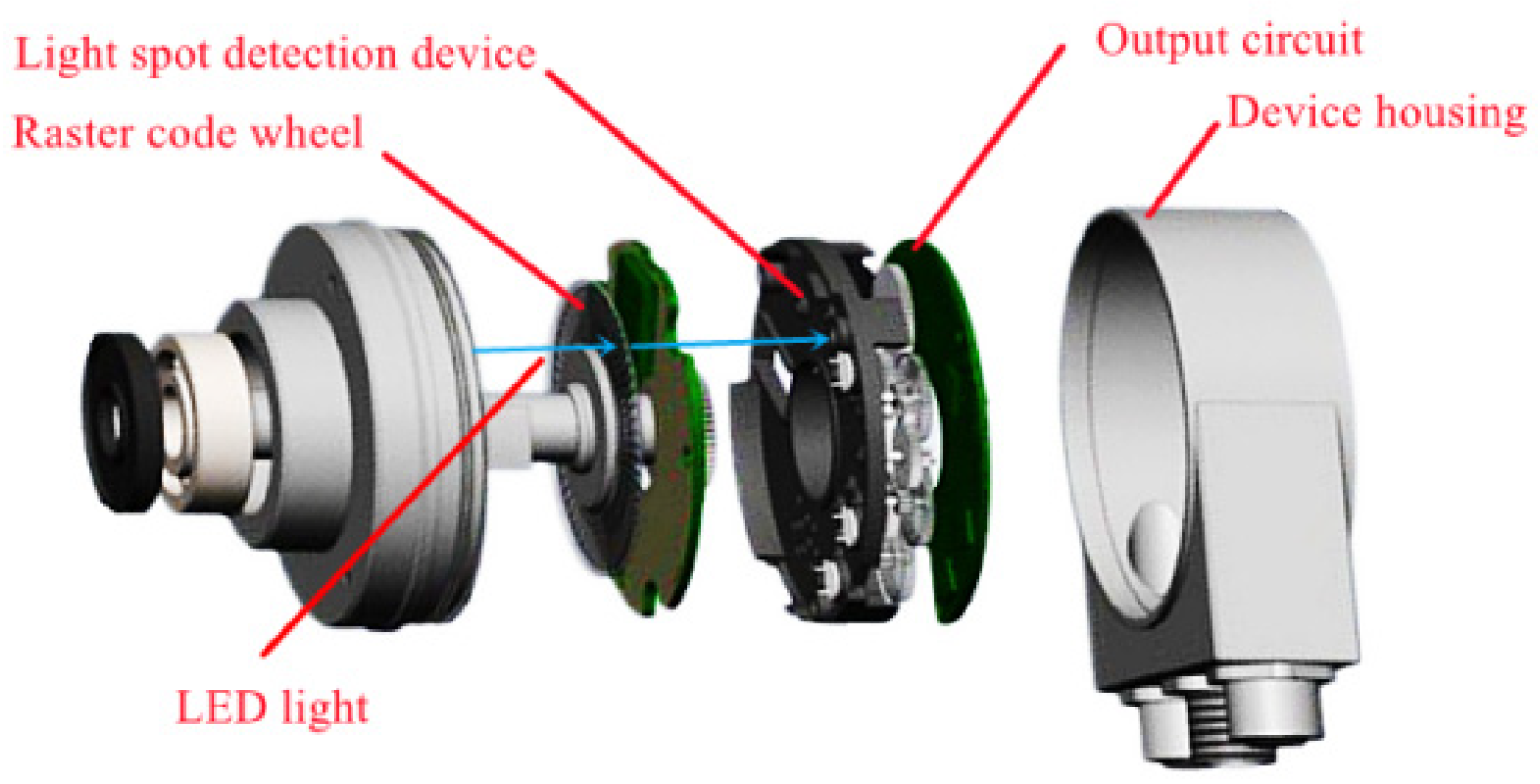 Sensors 22 04456 g001