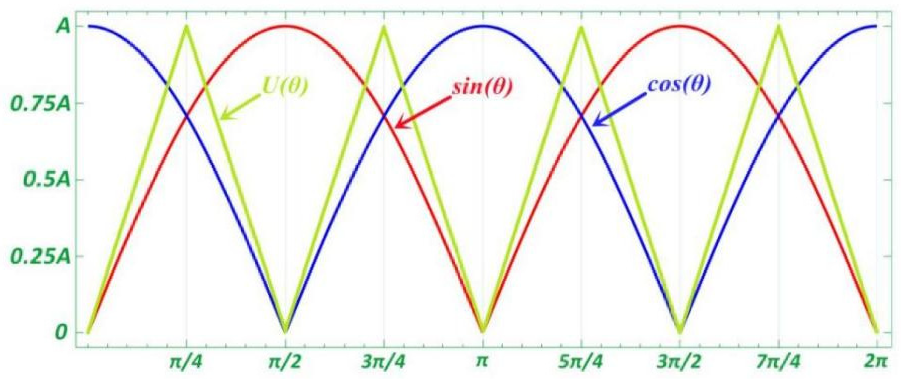 Sensors 22 04456 g005