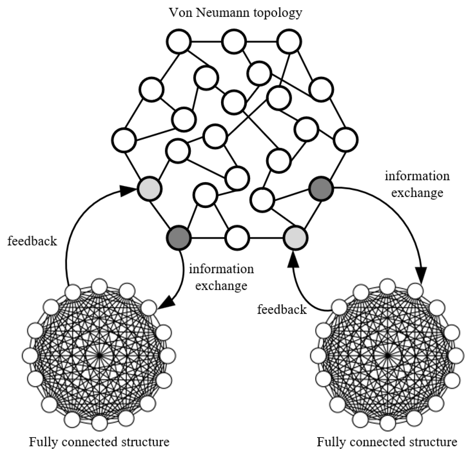Sensors 22 04456 g008