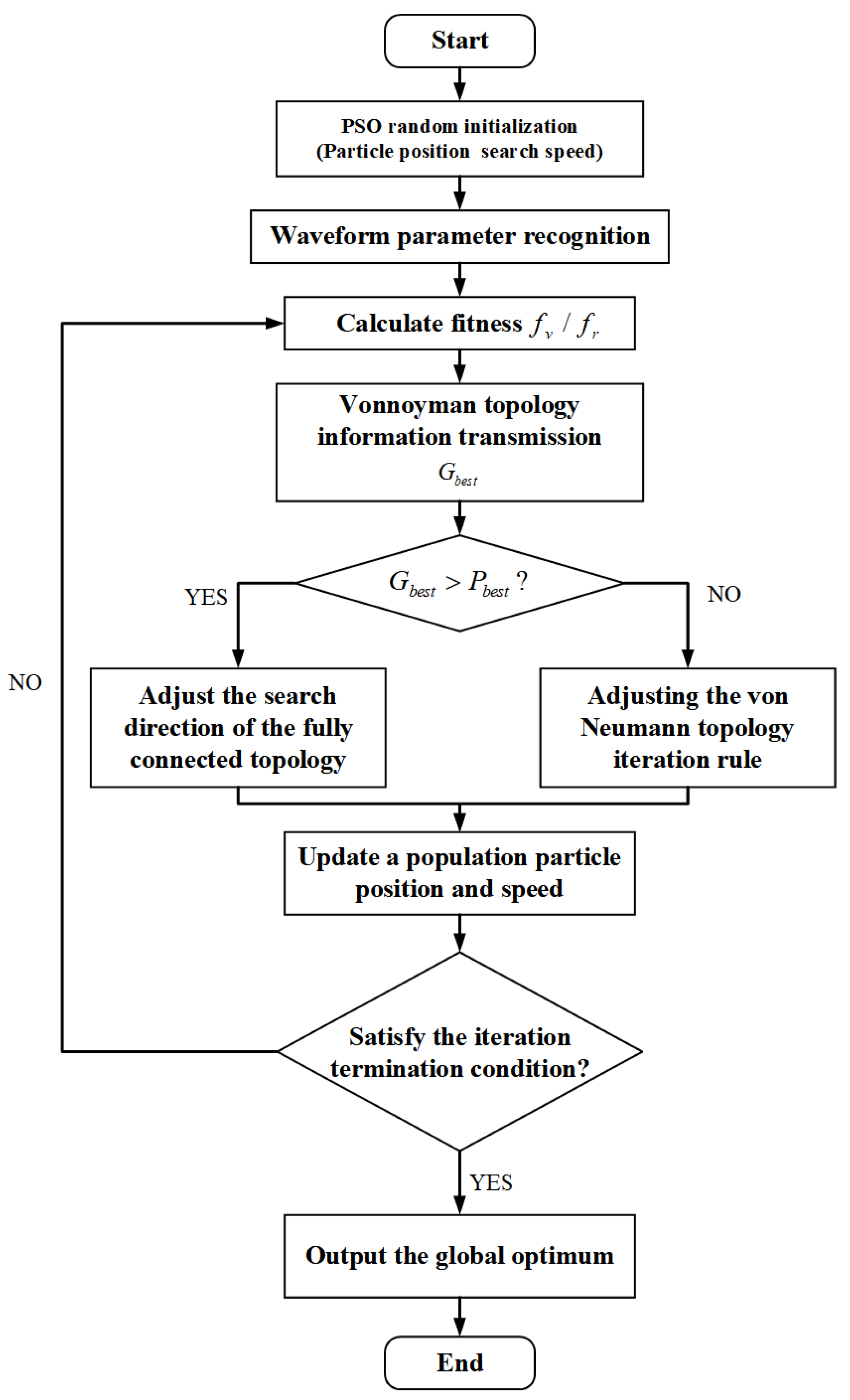 Sensors 22 04456 g009