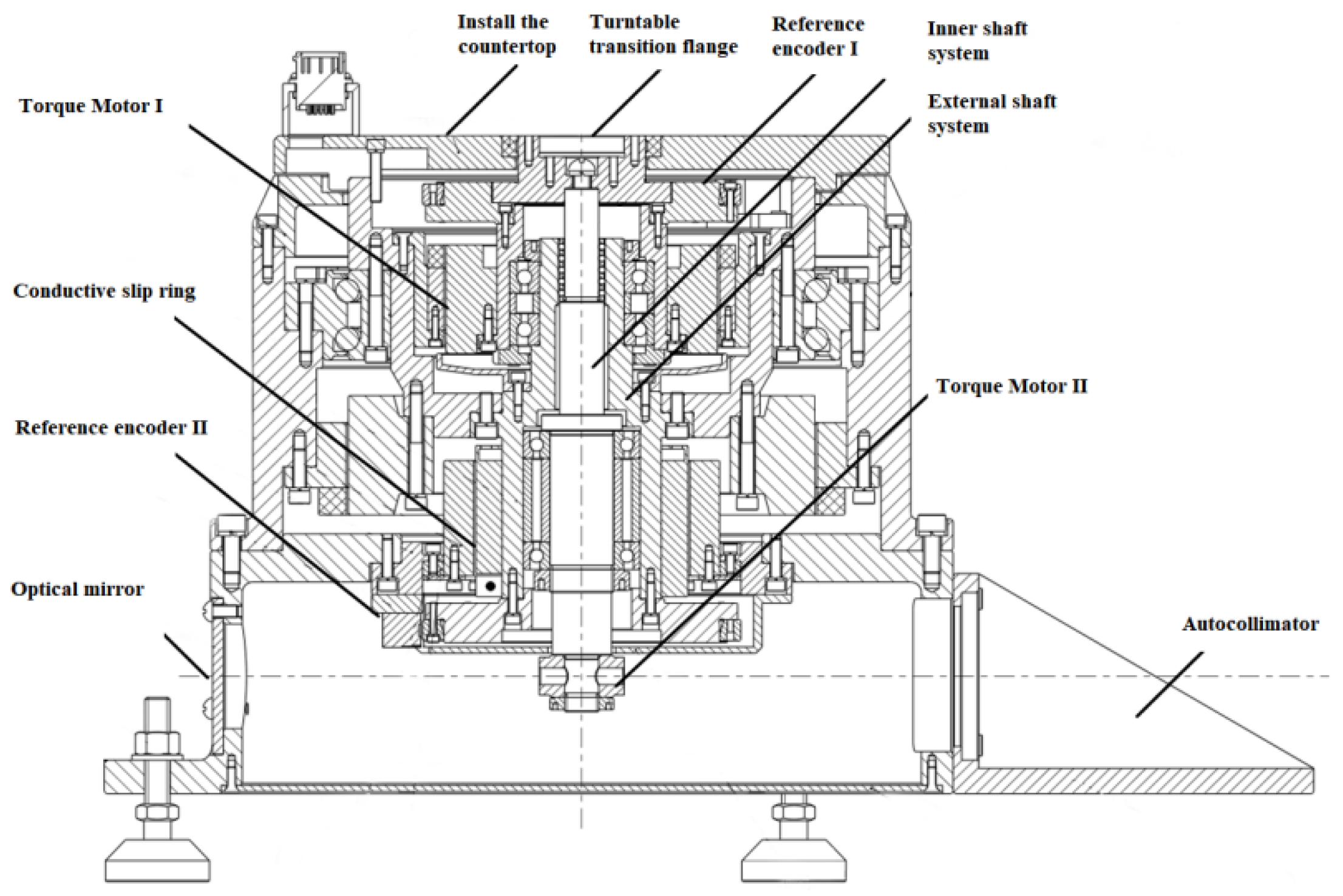 Sensors 22 04456 g015