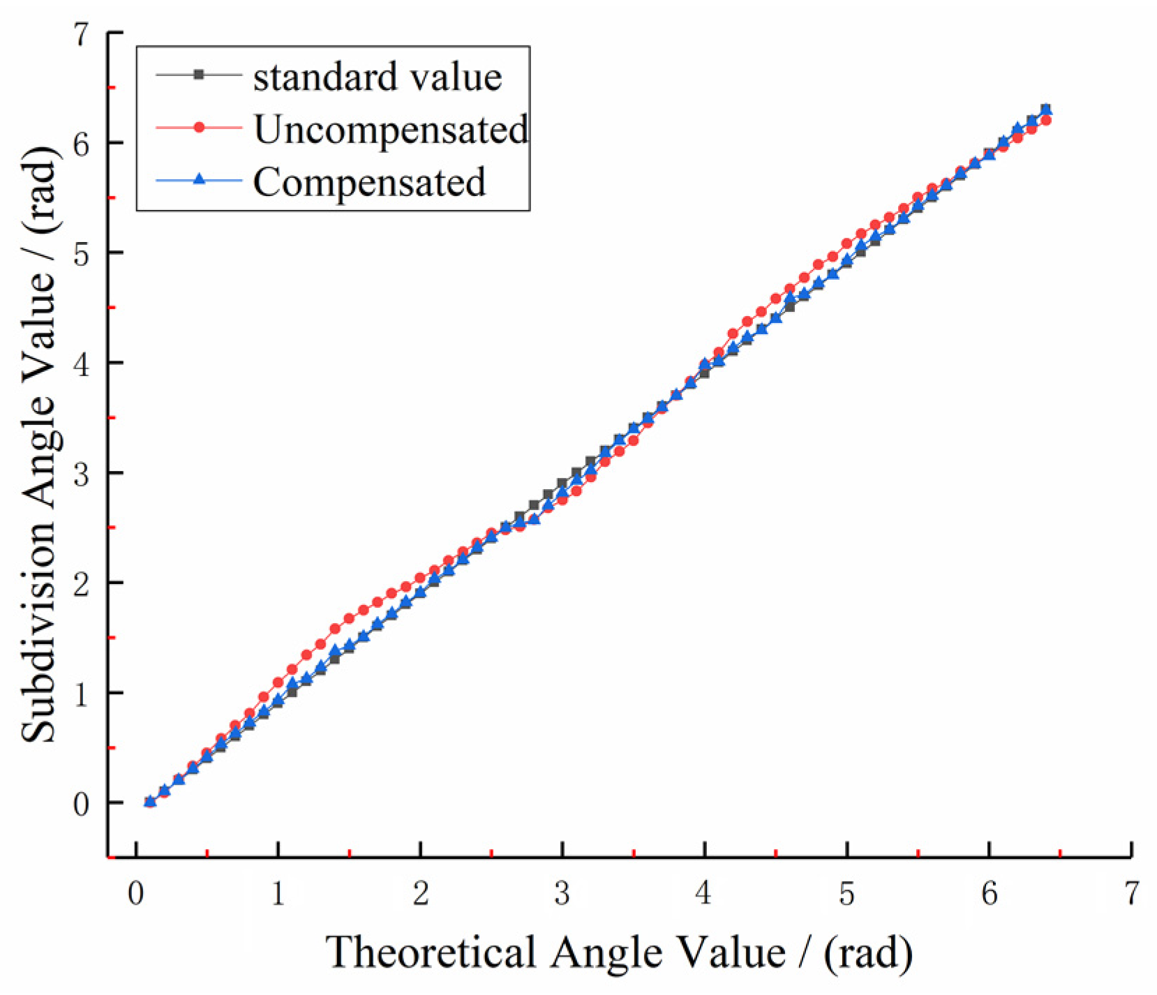 Sensors 22 04456 g017
