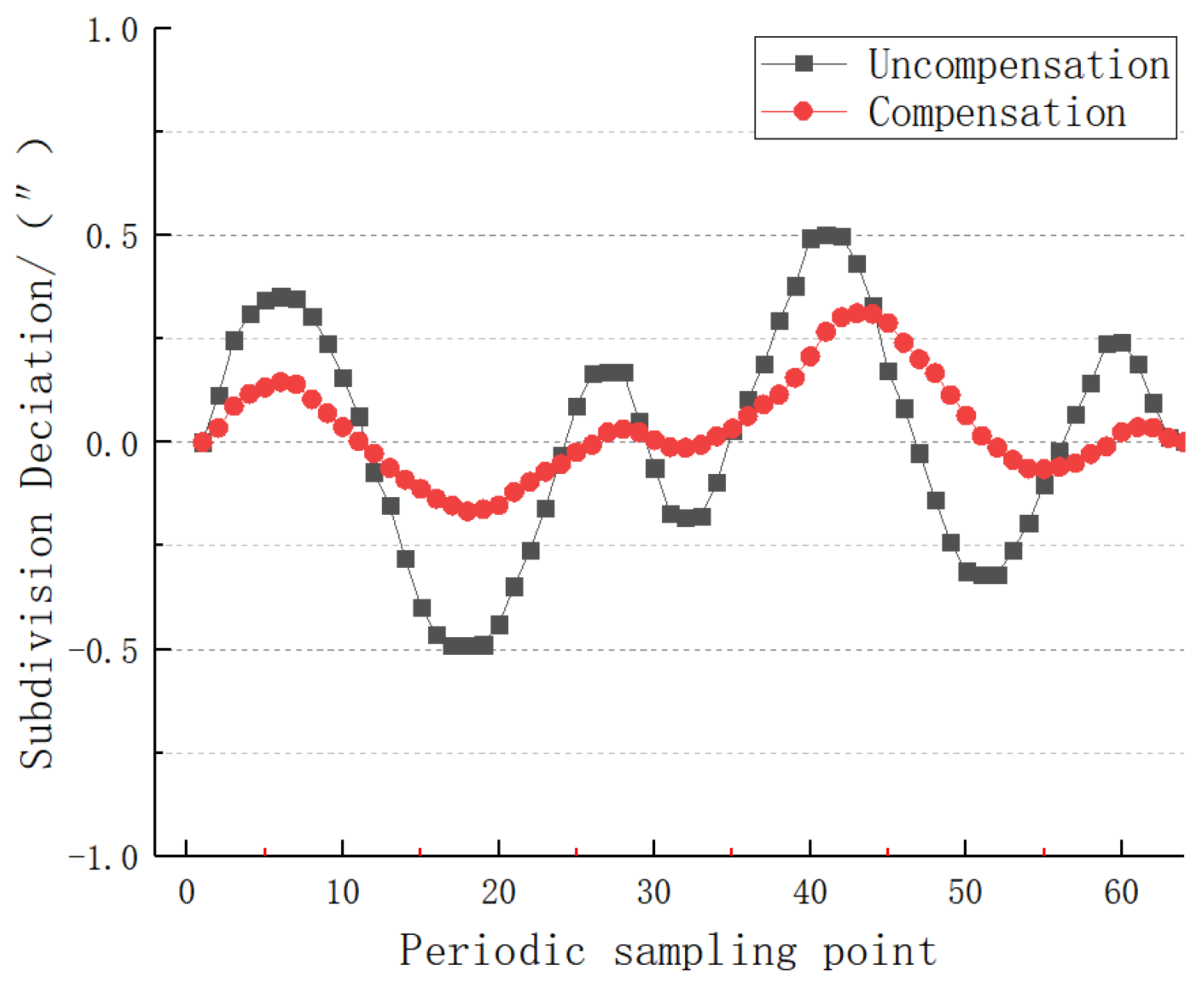 Sensors 22 04456 g018