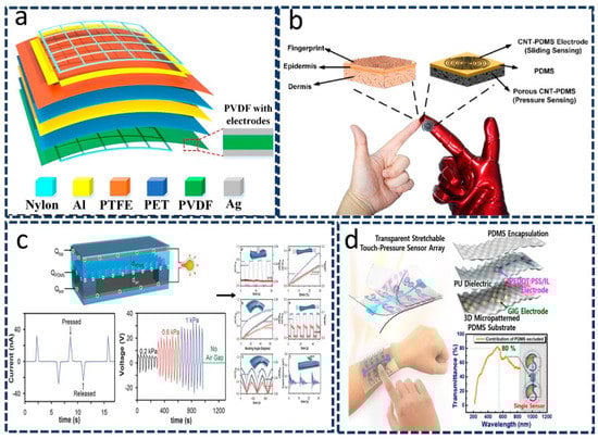 Sensors 22 04460 g003 550