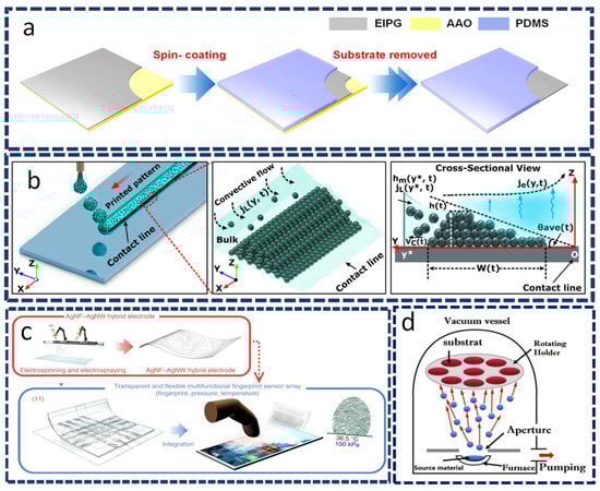 Sensors 22 04460 g005 550