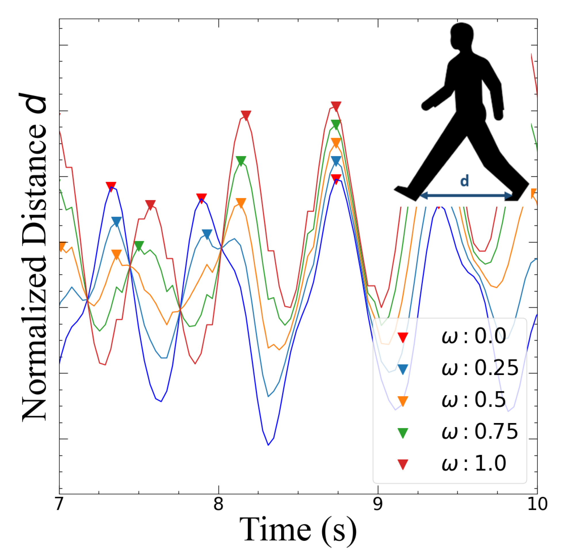Sensors 22 04463 g005