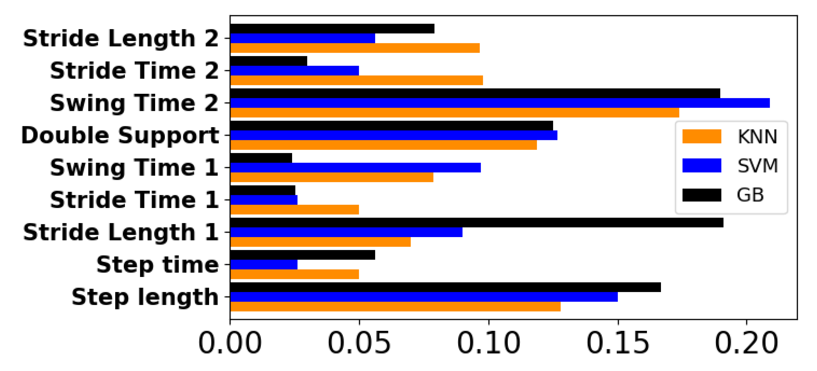 Sensors 22 04463 g011