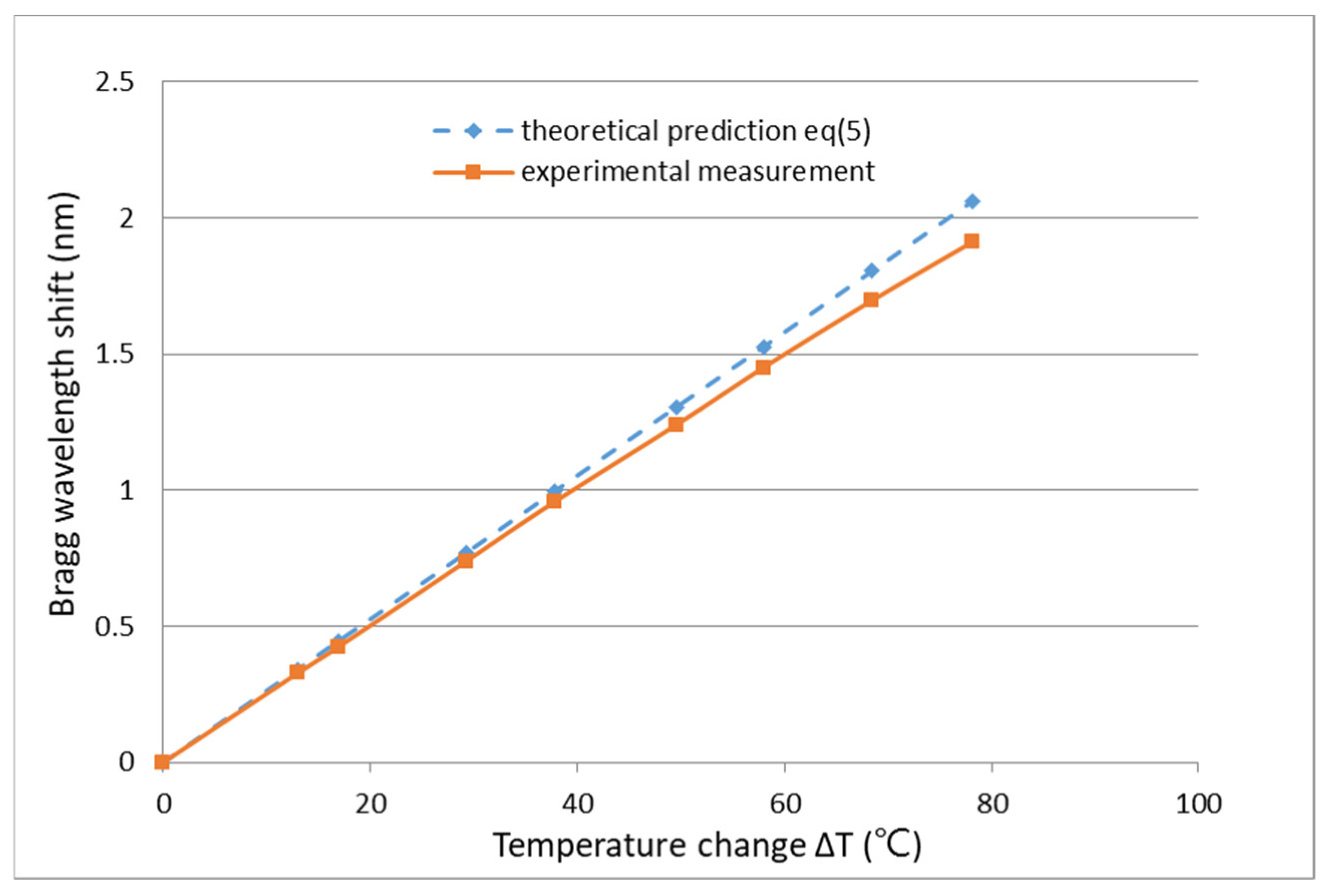 Sensors 22 04466 g001