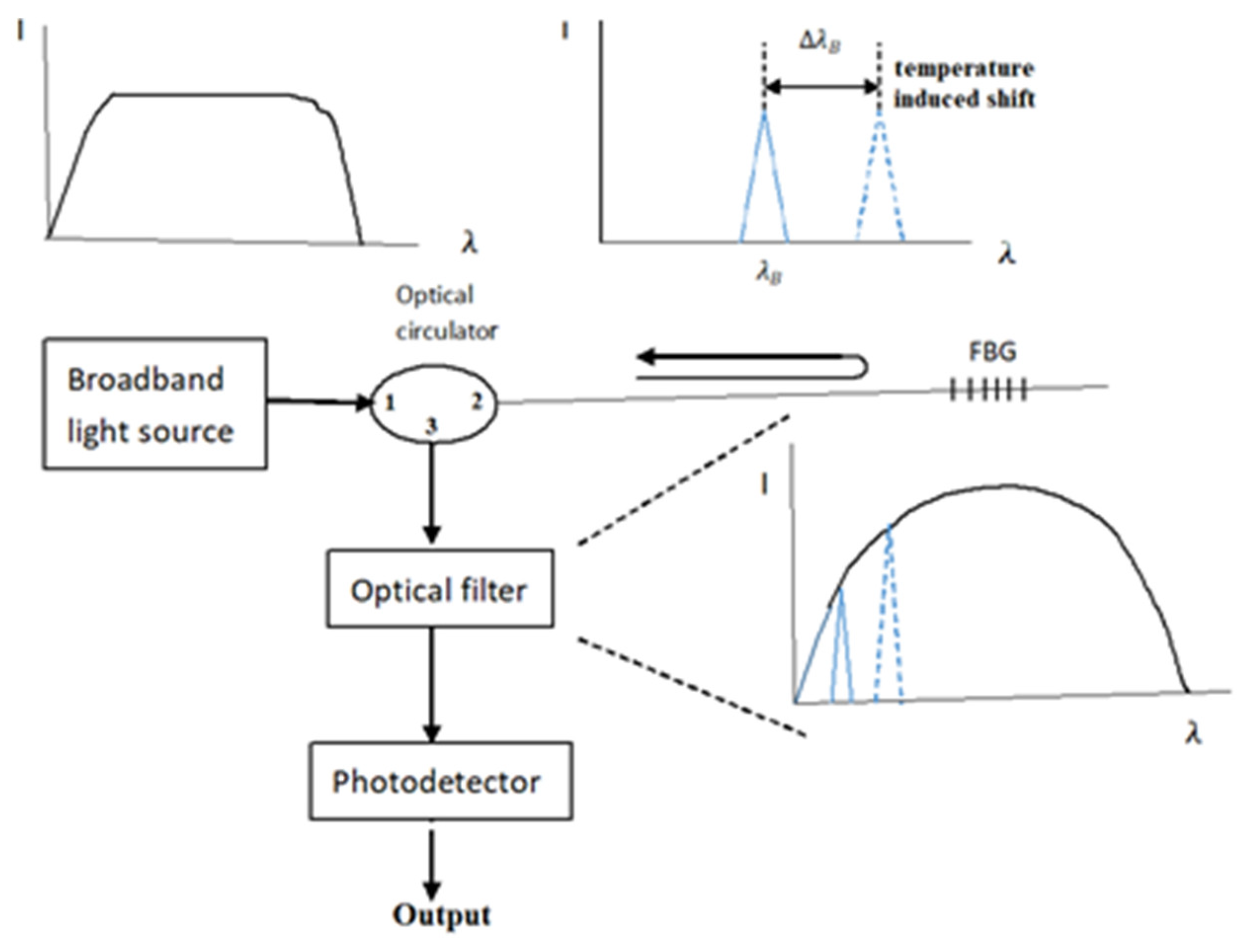 Sensors 22 04466 g002