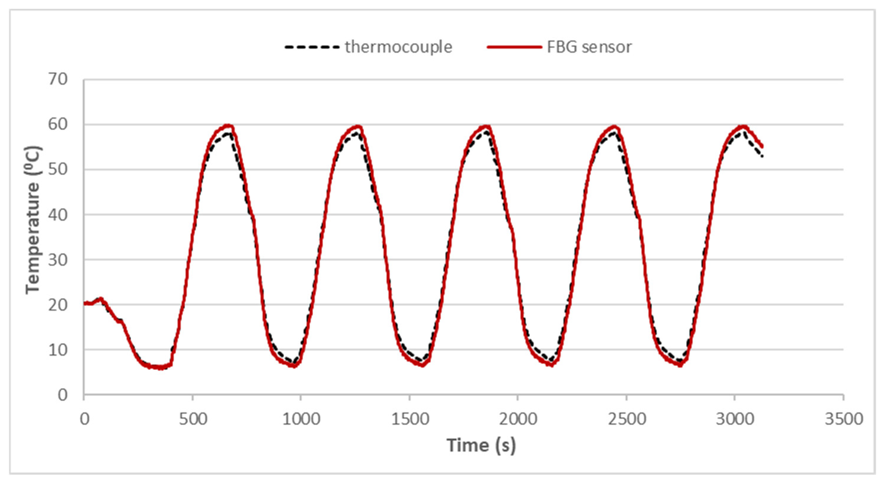 Sensors 22 04466 g008
