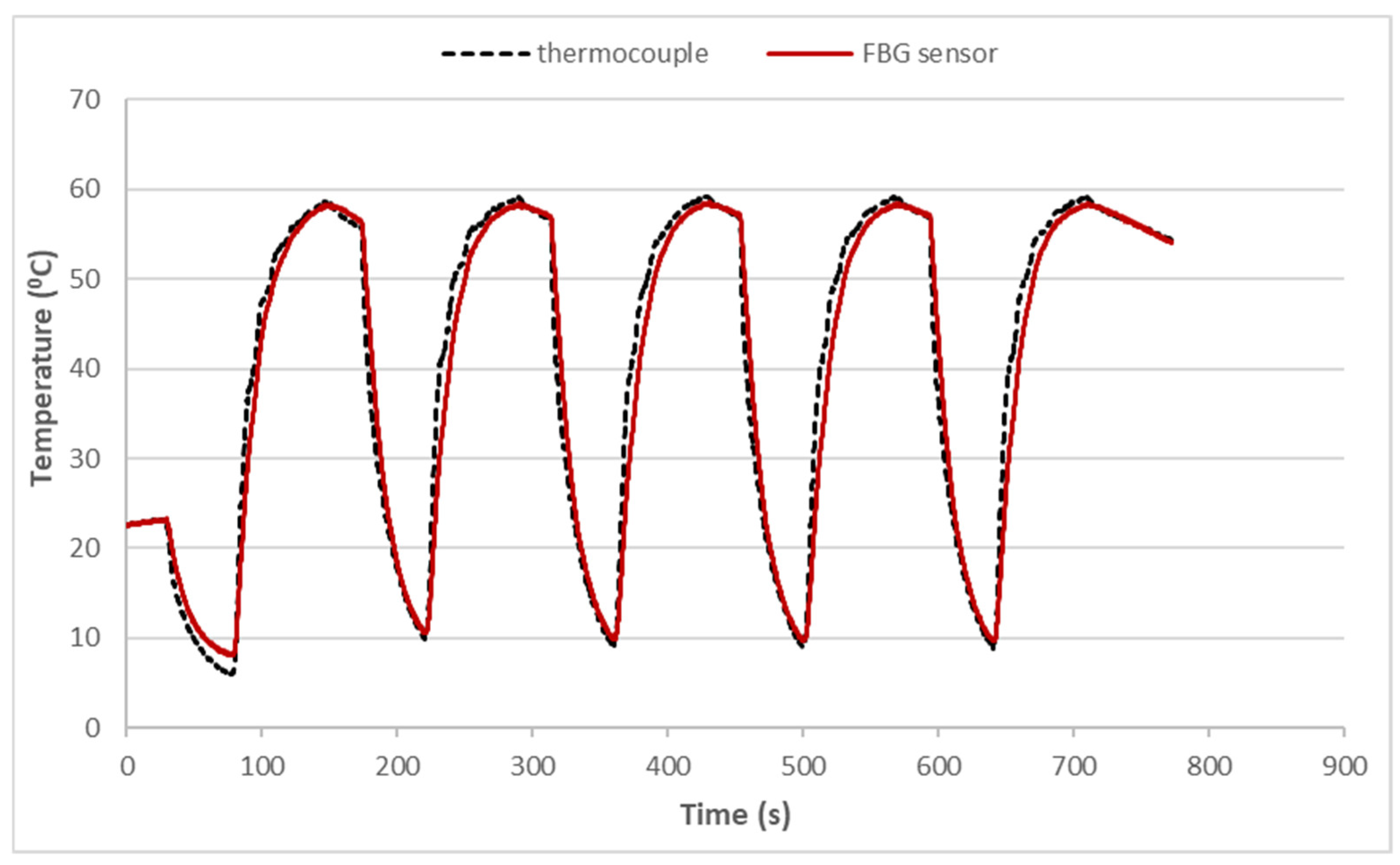 Sensors 22 04466 g010