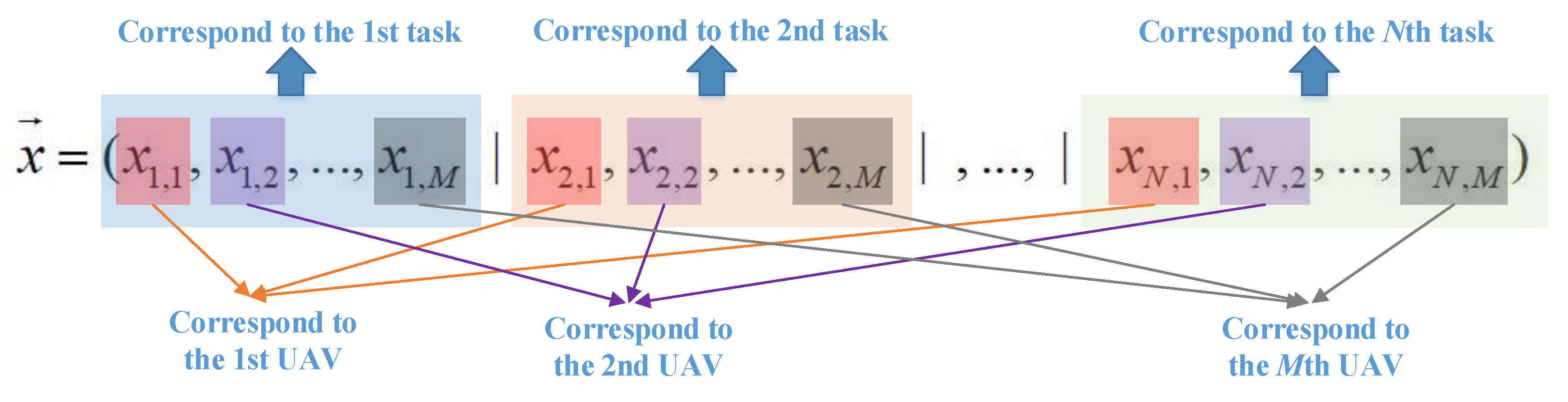 Sensors 22 04467 g003