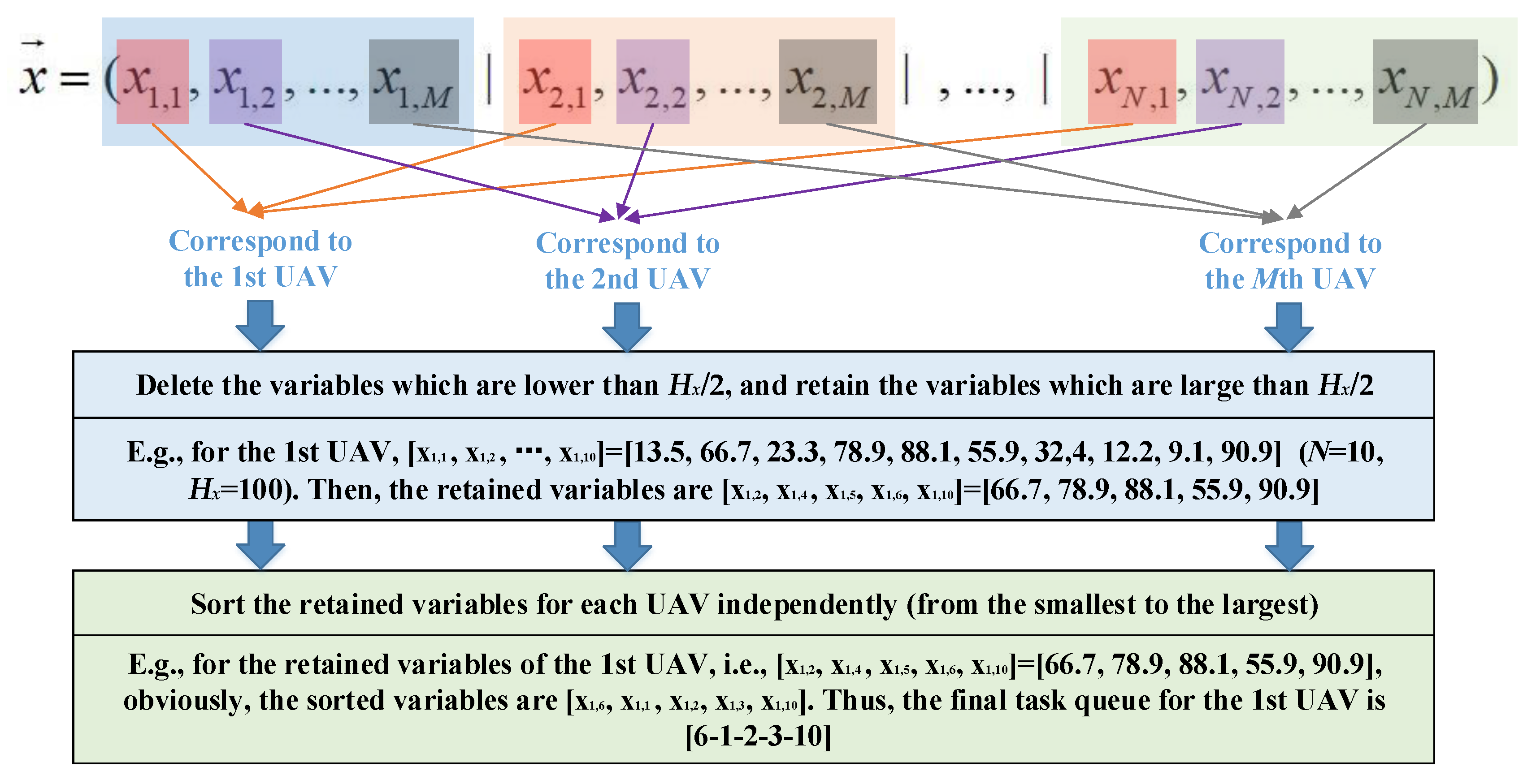 Sensors 22 04467 g004