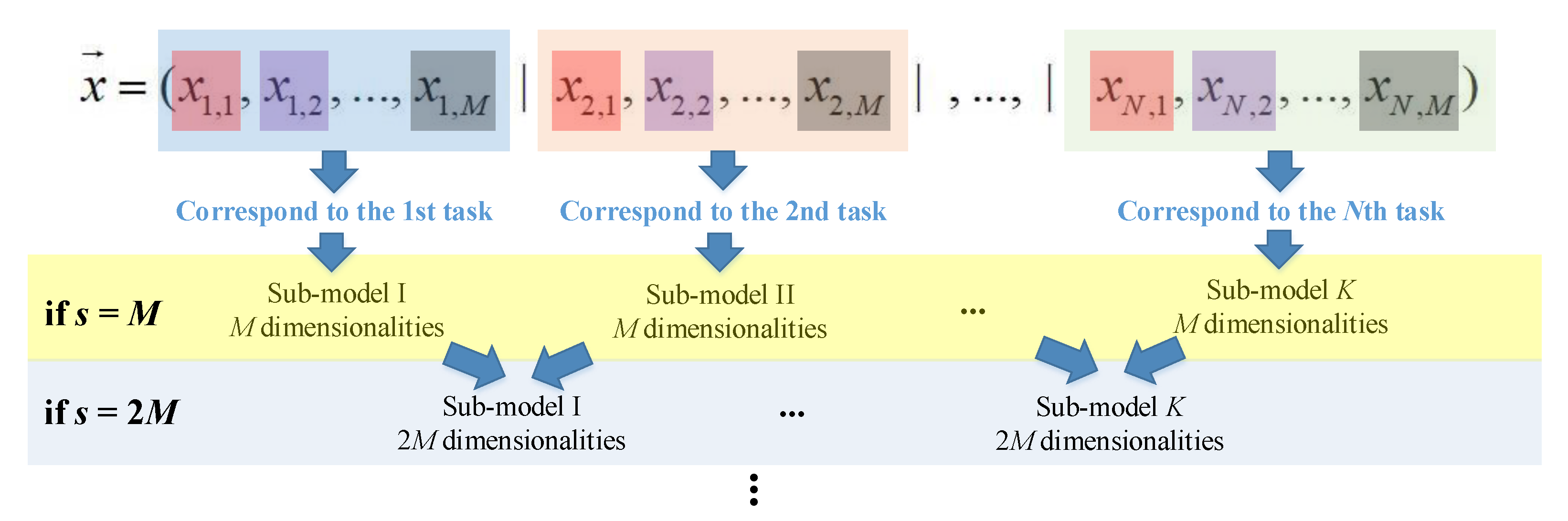 Sensors 22 04467 g007