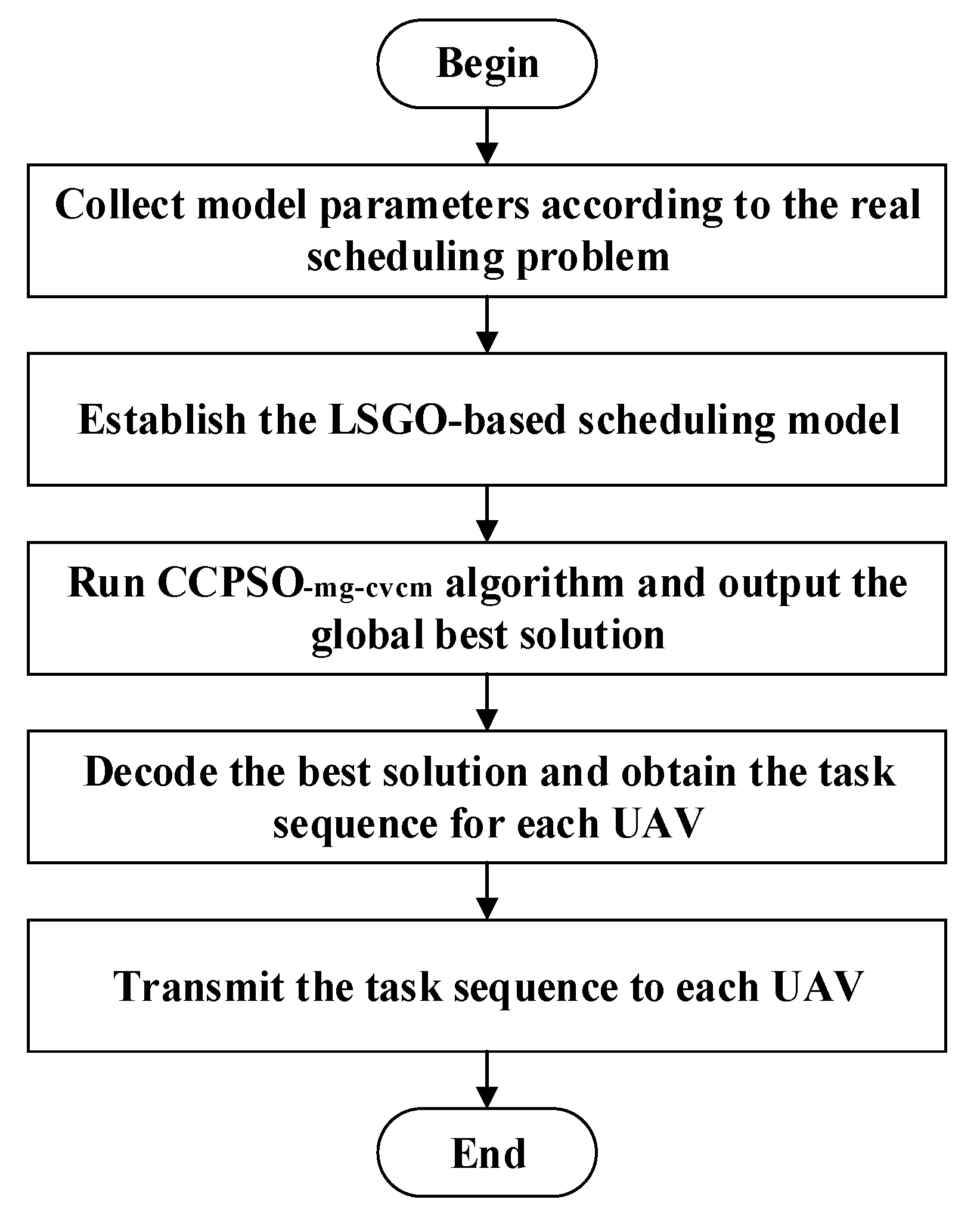 Sensors 22 04467 g010