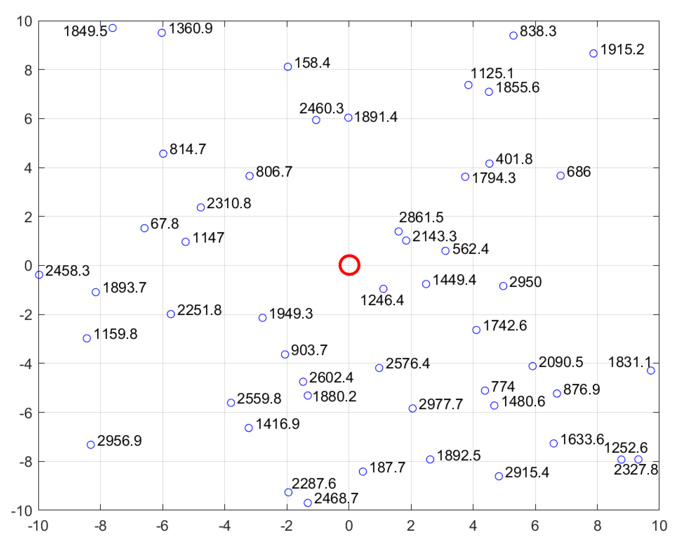 Sensors 22 04467 g011