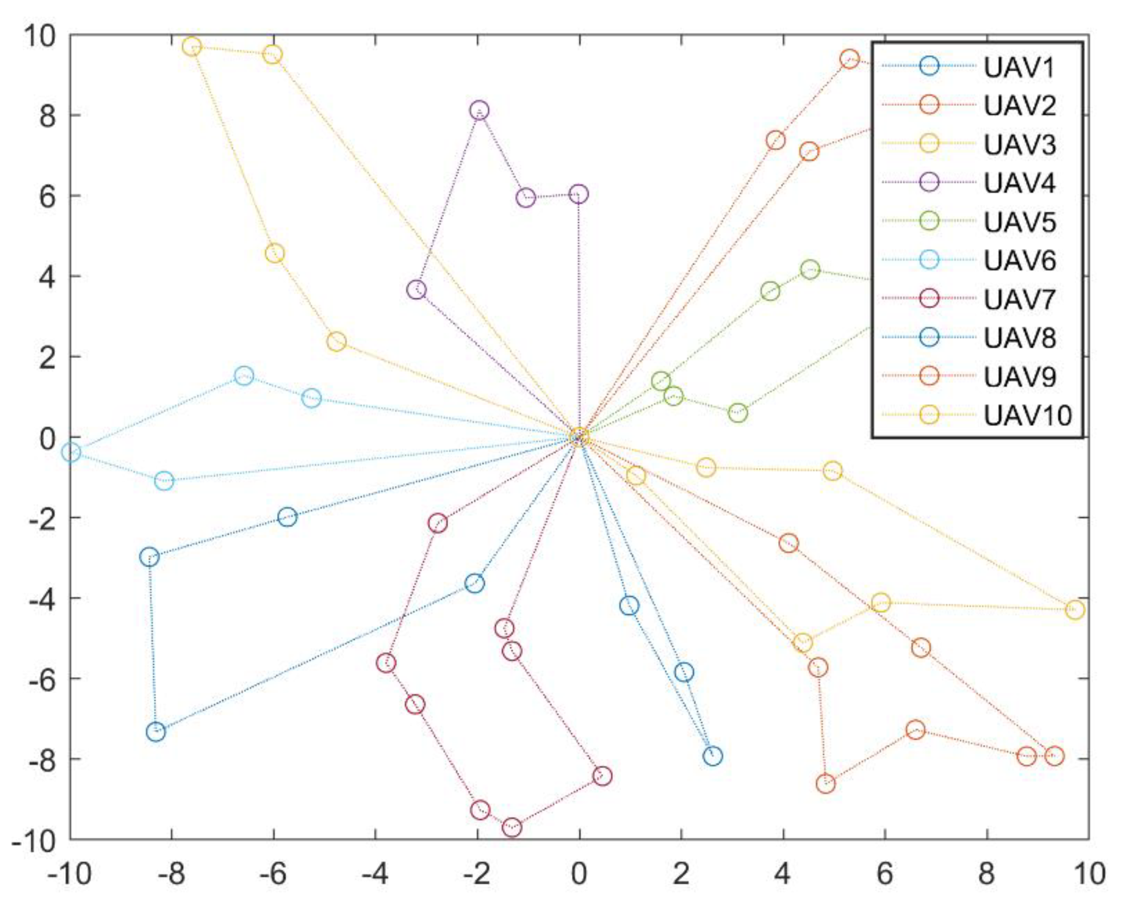 Sensors 22 04467 g012