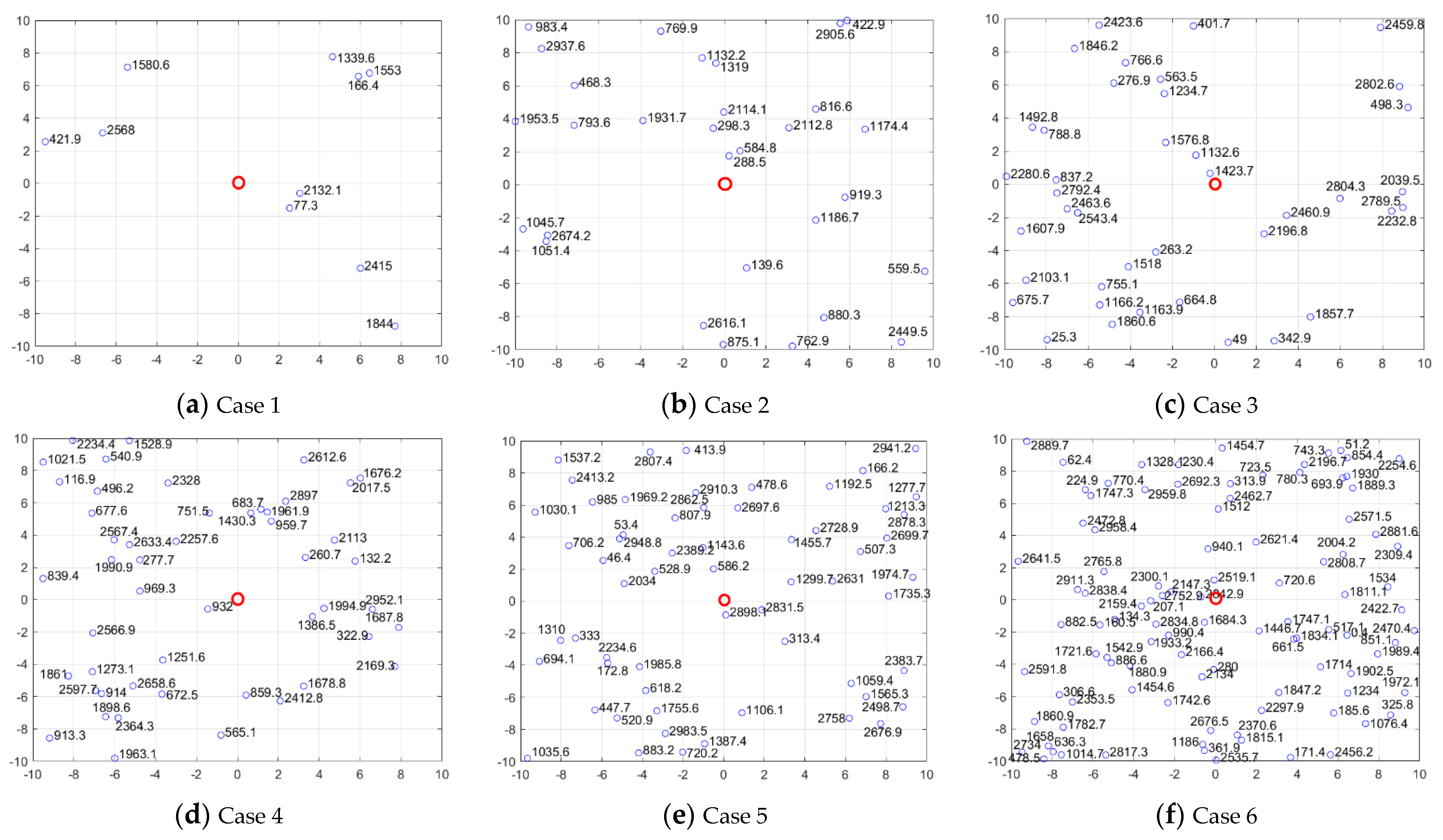 Sensors 22 04467 g014