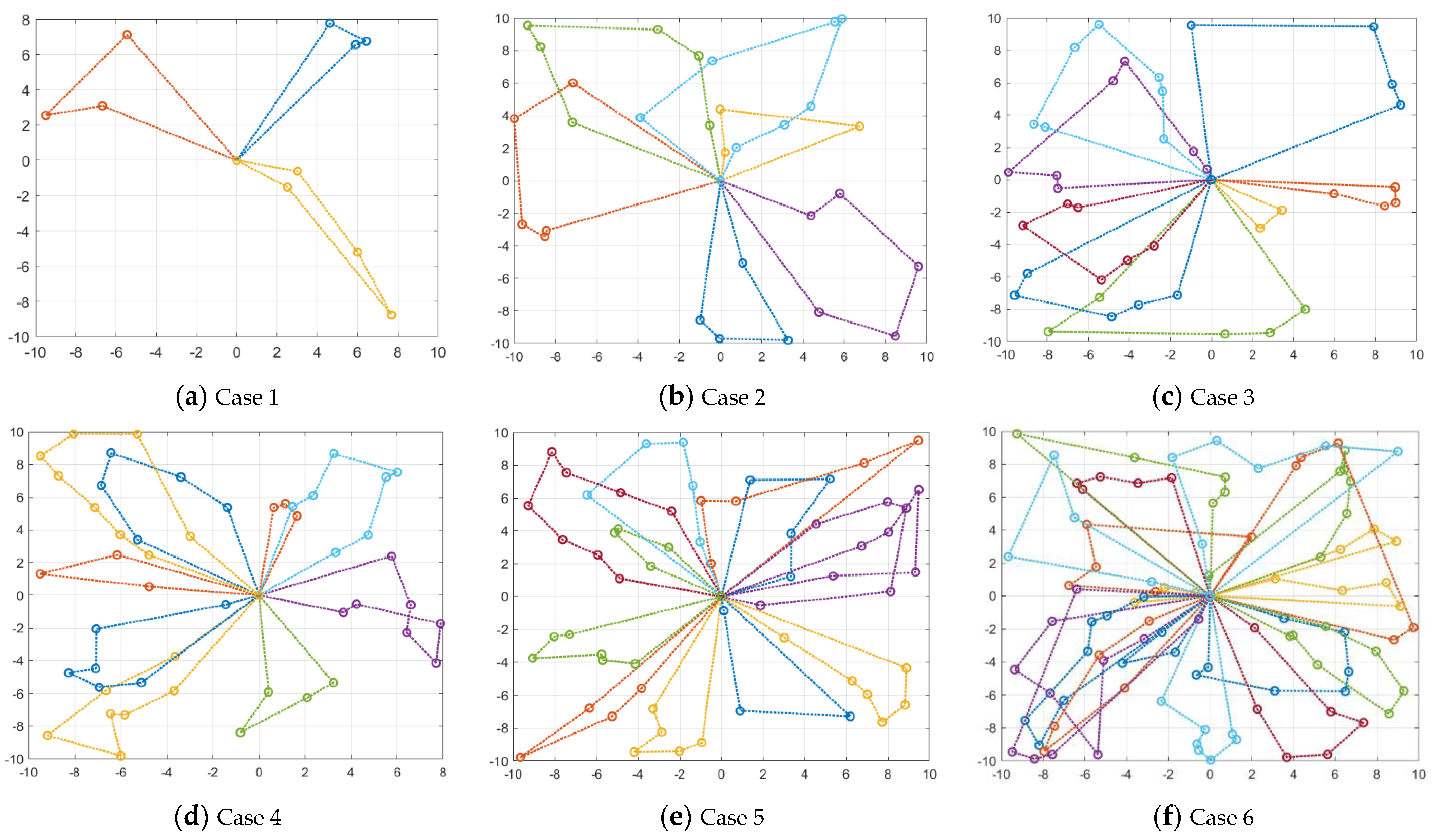 Sensors 22 04467 g015