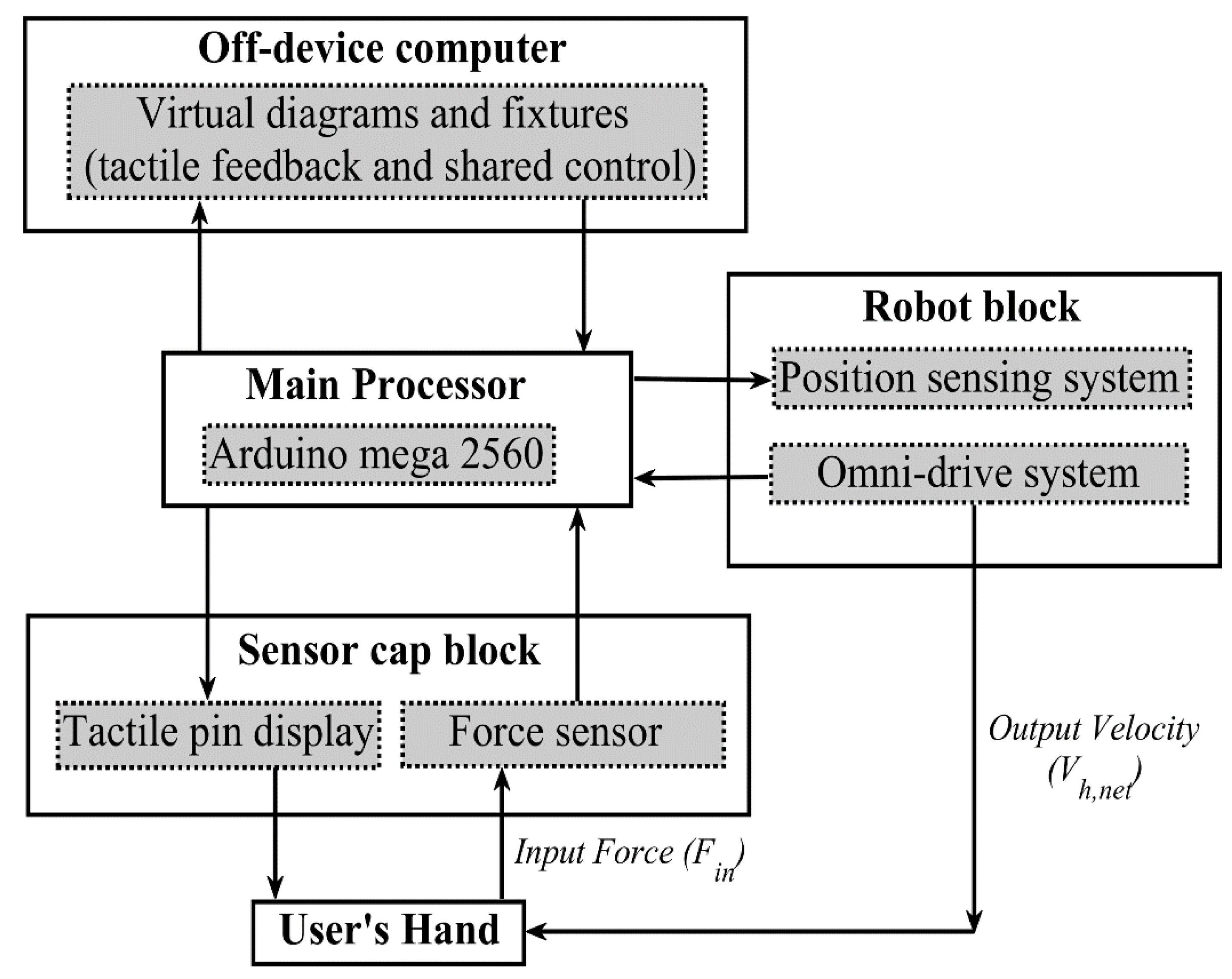 Sensors 22 04468 g001