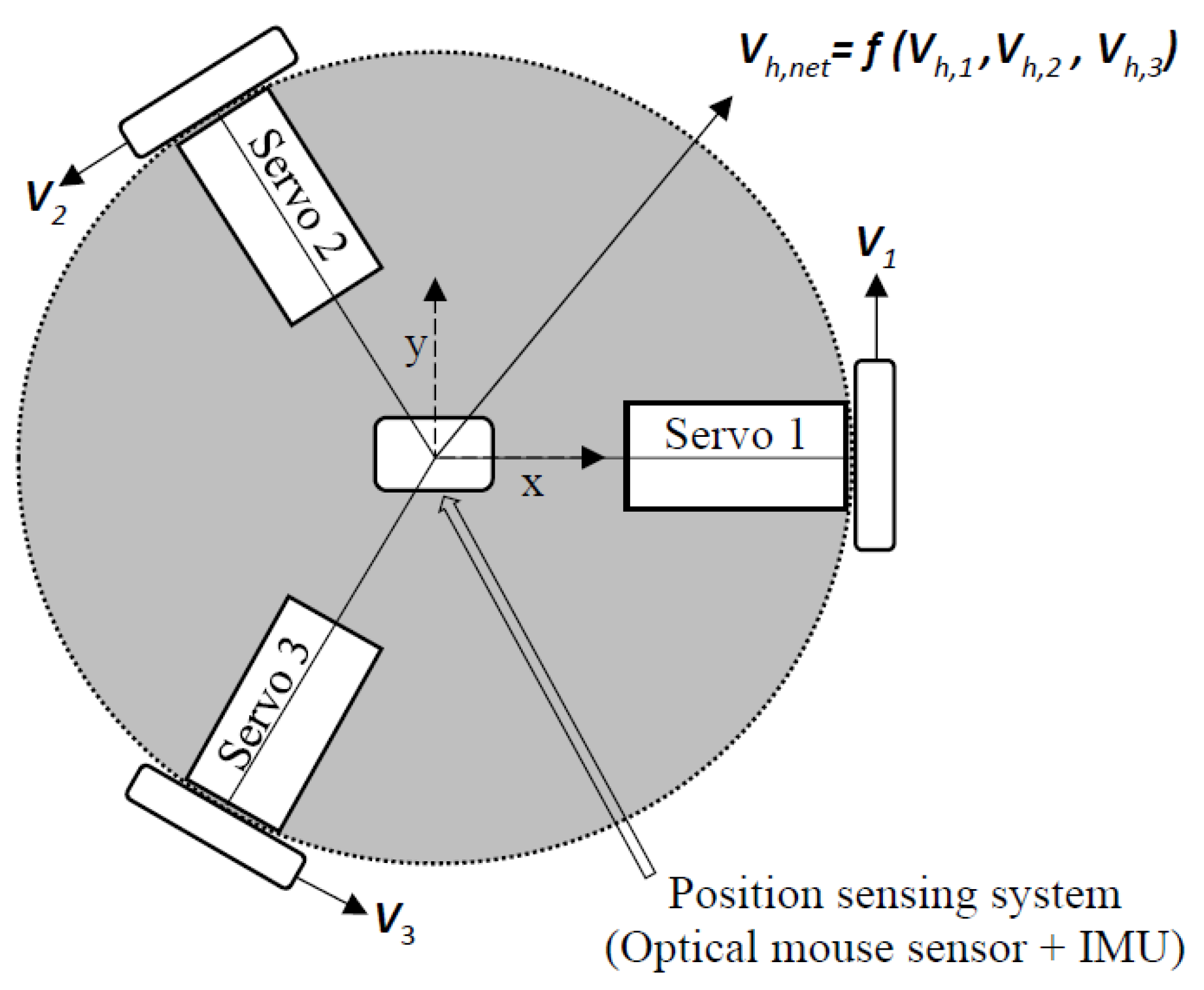 Sensors 22 04468 g003