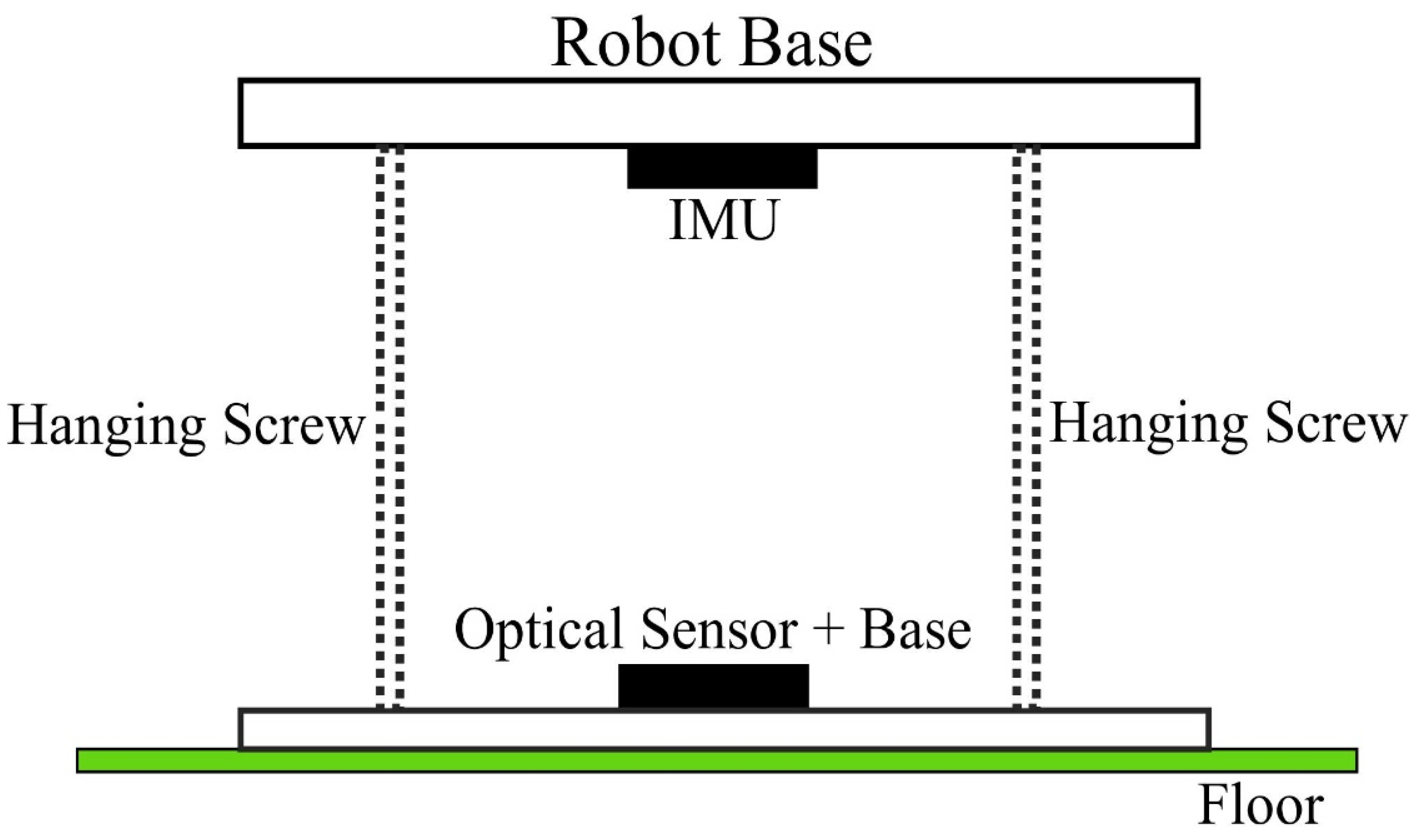 Sensors 22 04468 g004