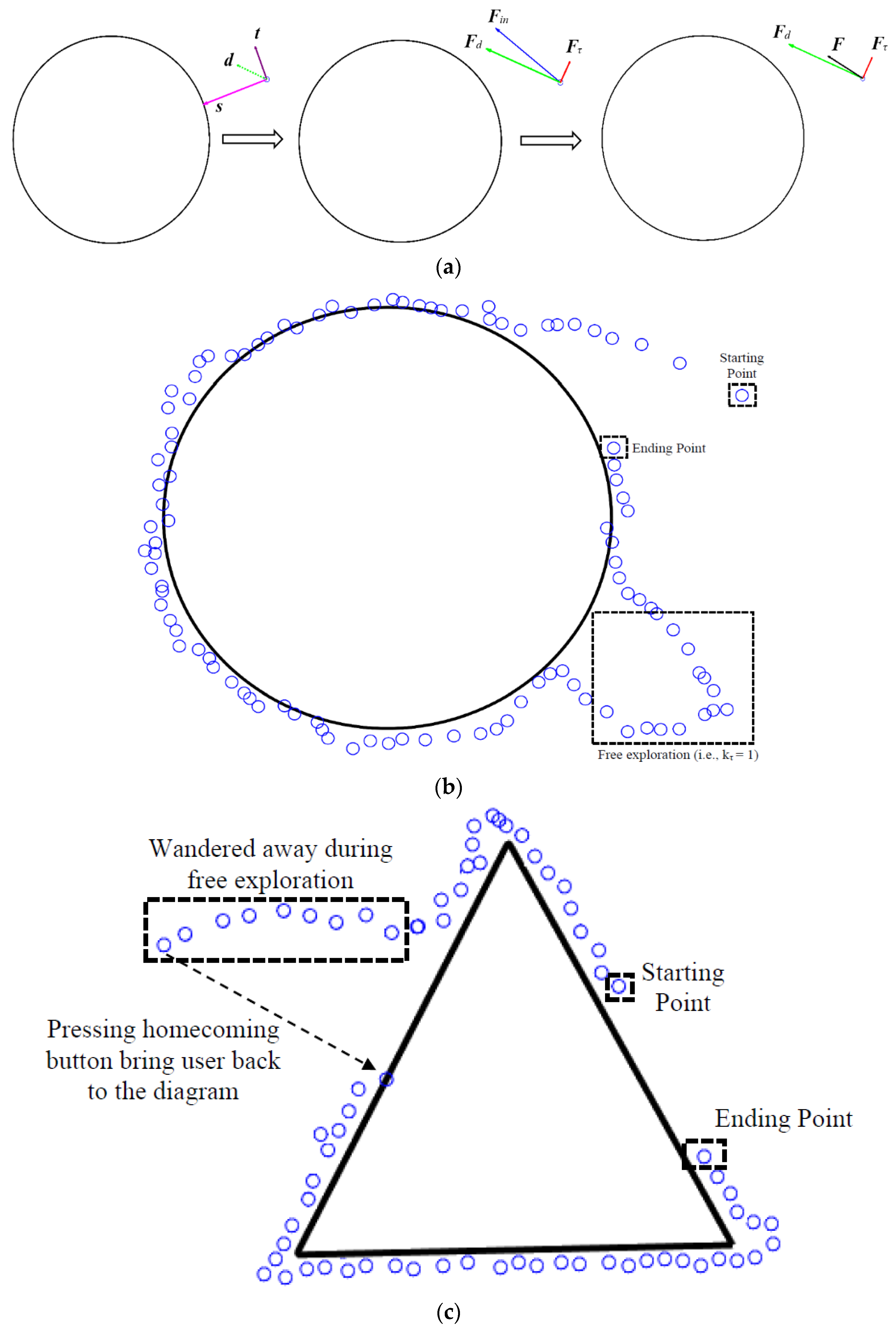 Sensors 22 04468 g006
