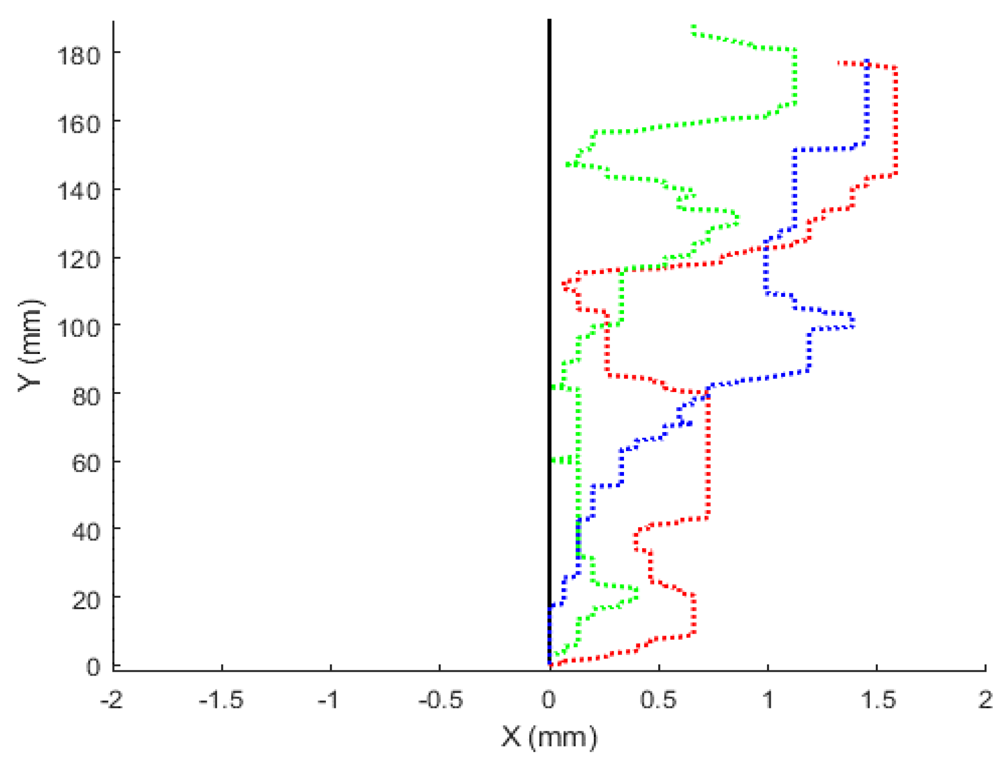 Sensors 22 04468 g008
