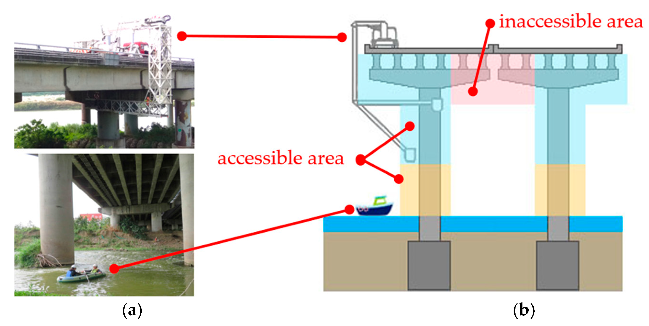 Sensors 22 04469 g001