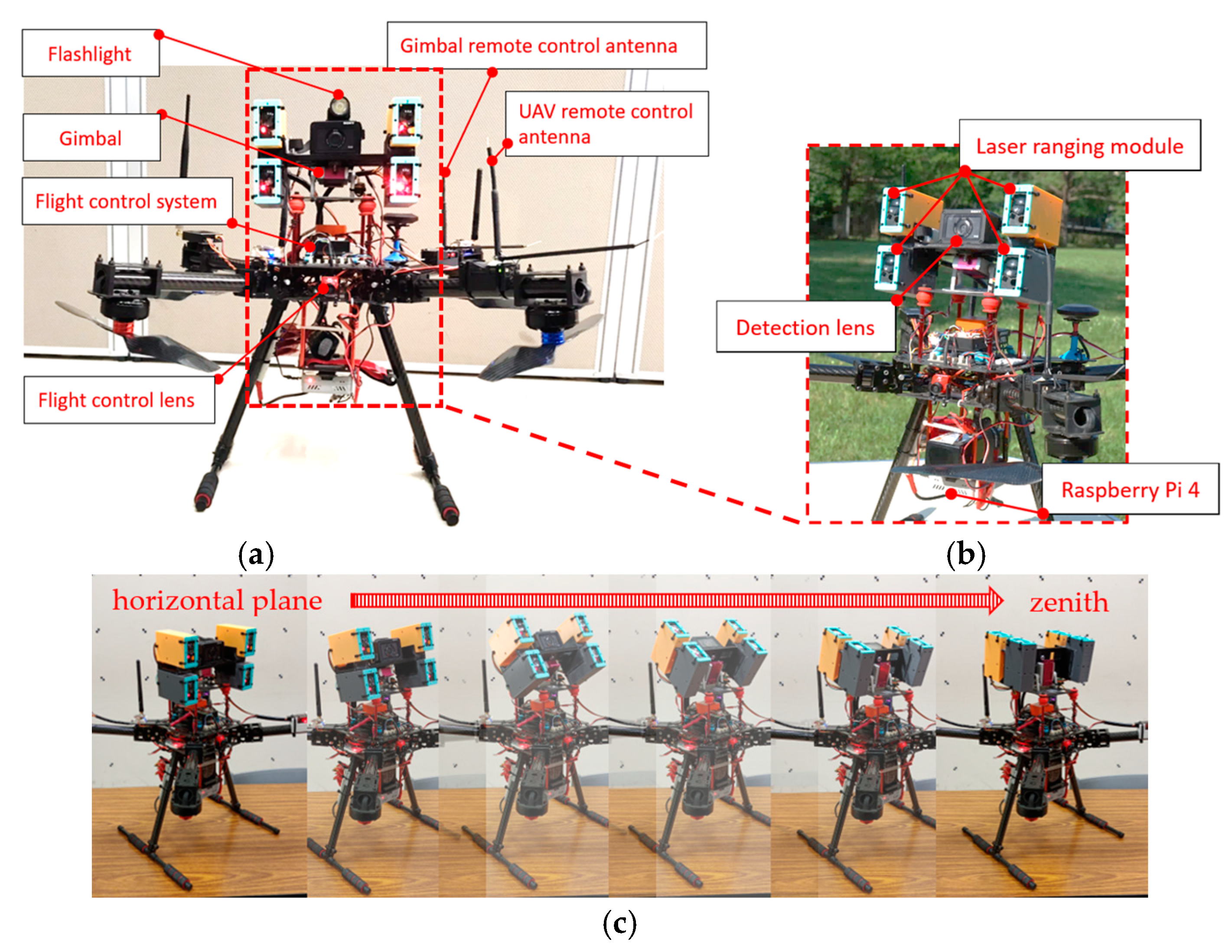 Sensors 22 04469 g002