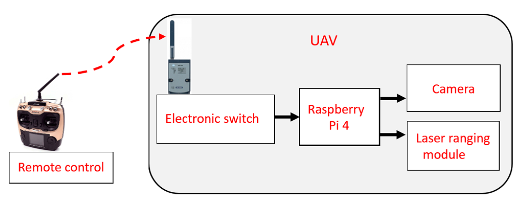 Sensors 22 04469 g006