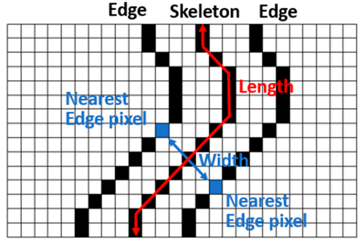 Sensors 22 04469 g012