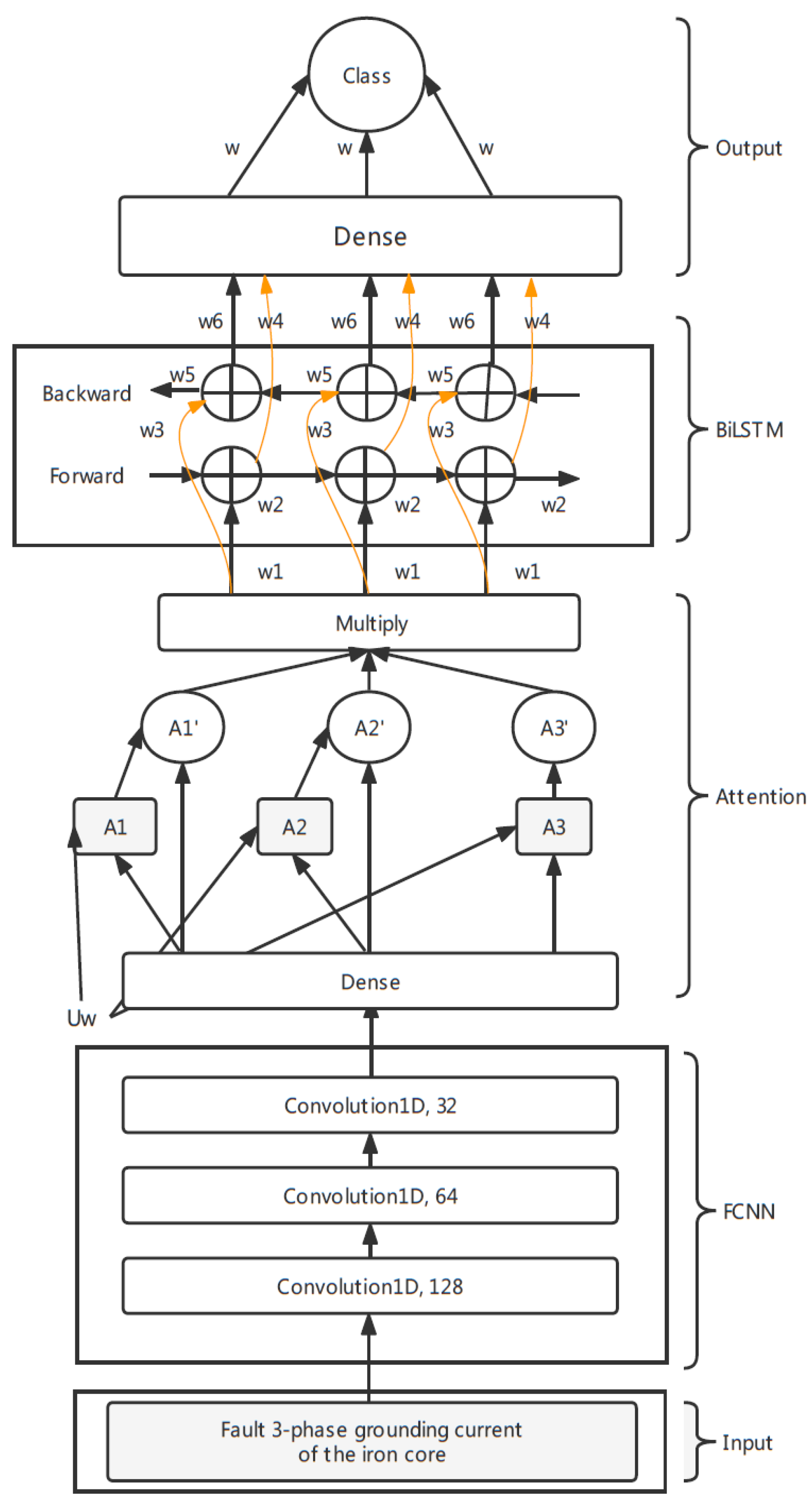 Sensors 22 04470 g004