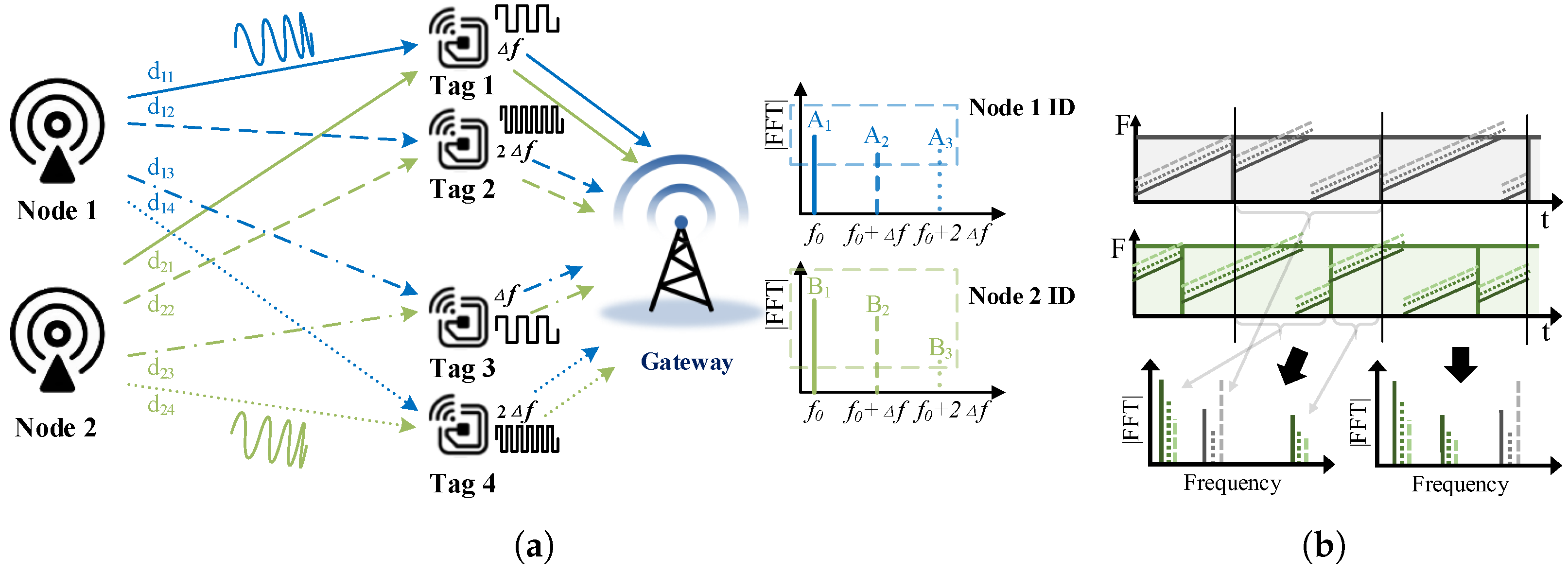 Sensors 22 04471 g004 Sensors 22 04471 g004