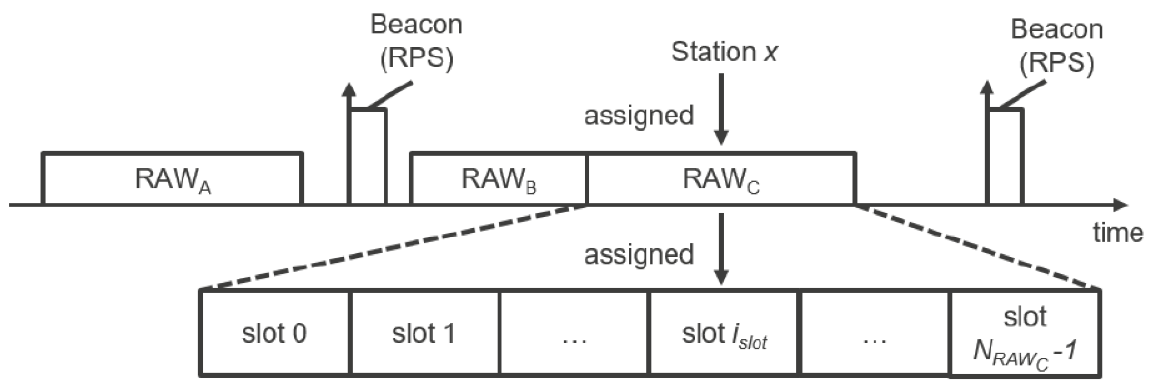 Sensors 22 04472 g001