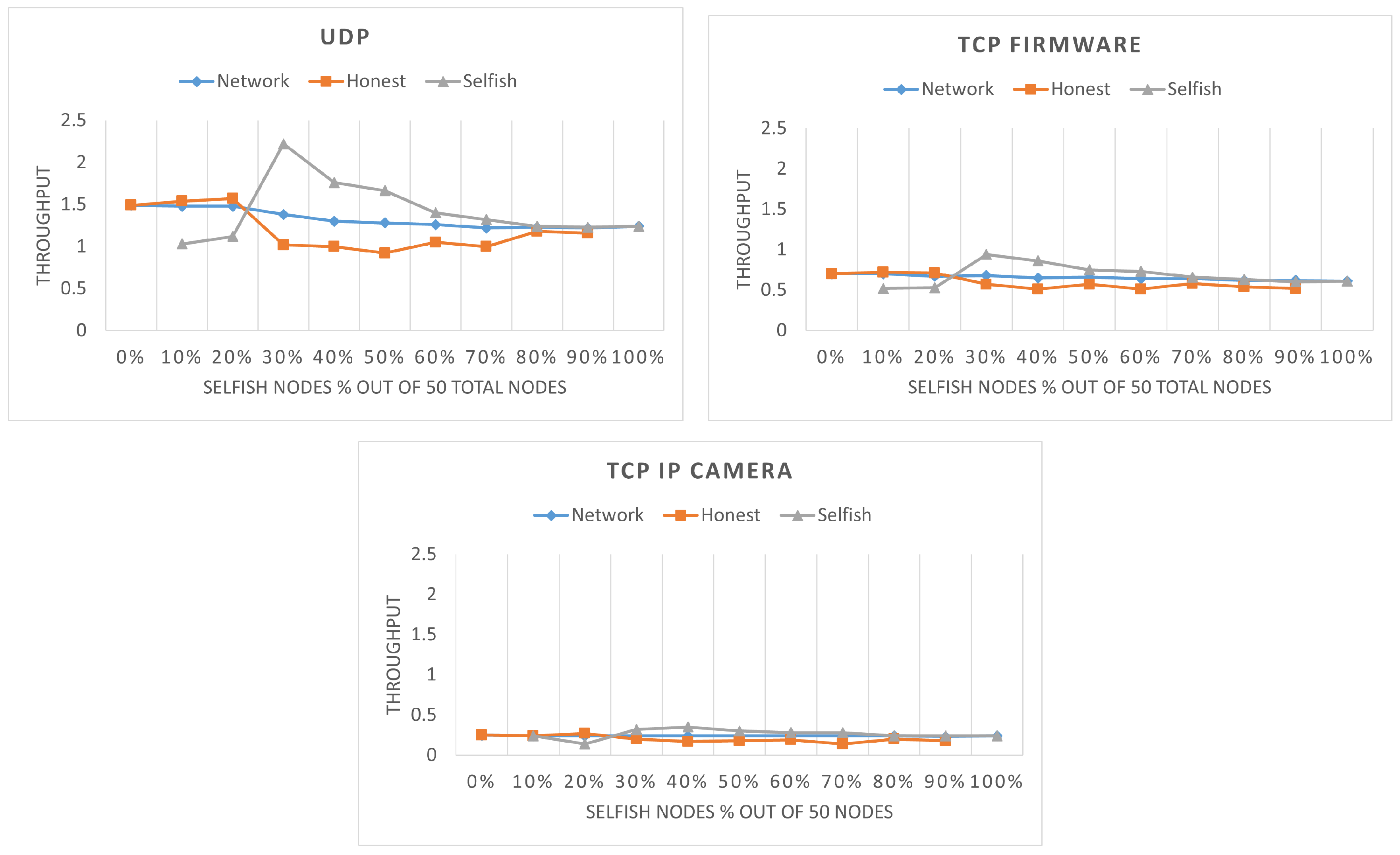 Sensors 22 04472 g006