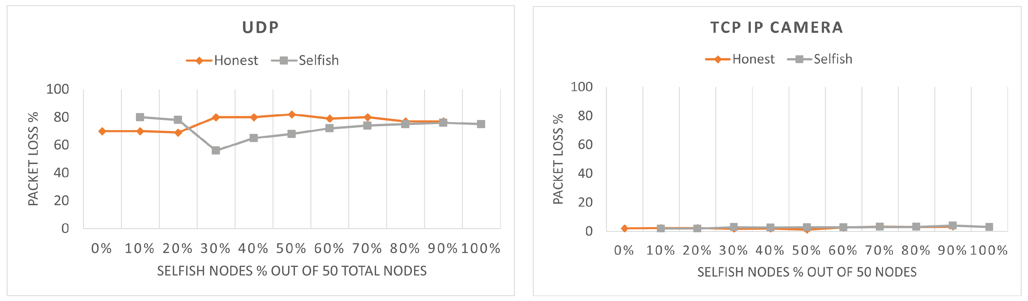 Sensors 22 04472 g007